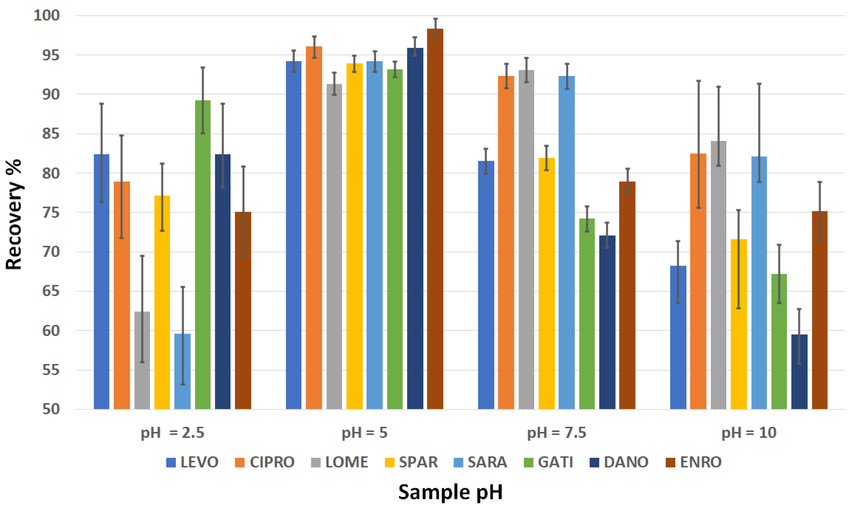 Separations 10 00104 g009
