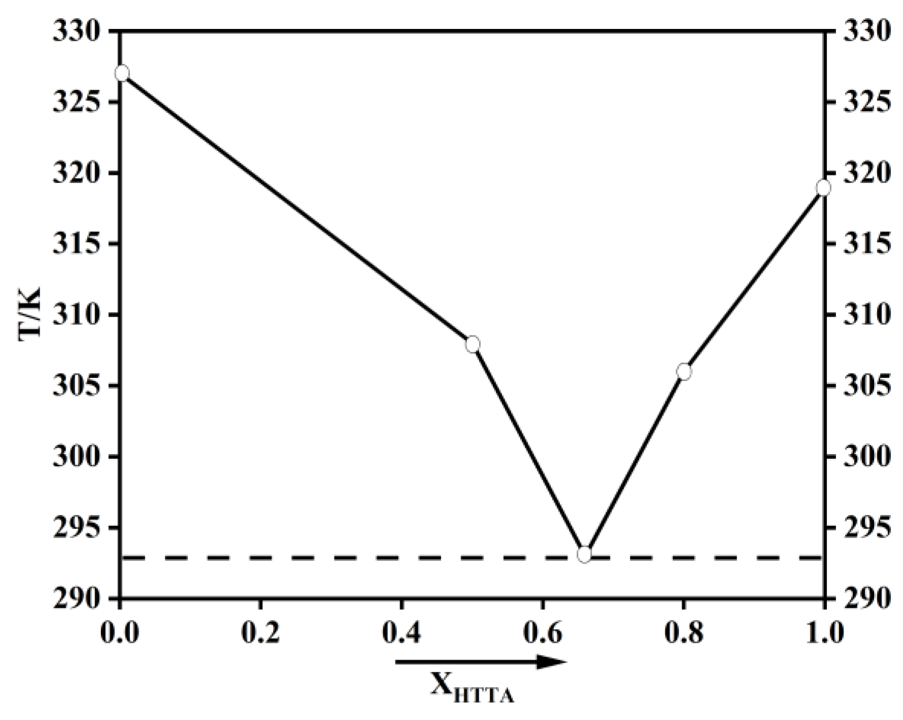 Separations 10 00111 g002 Separations 10 00111 g002