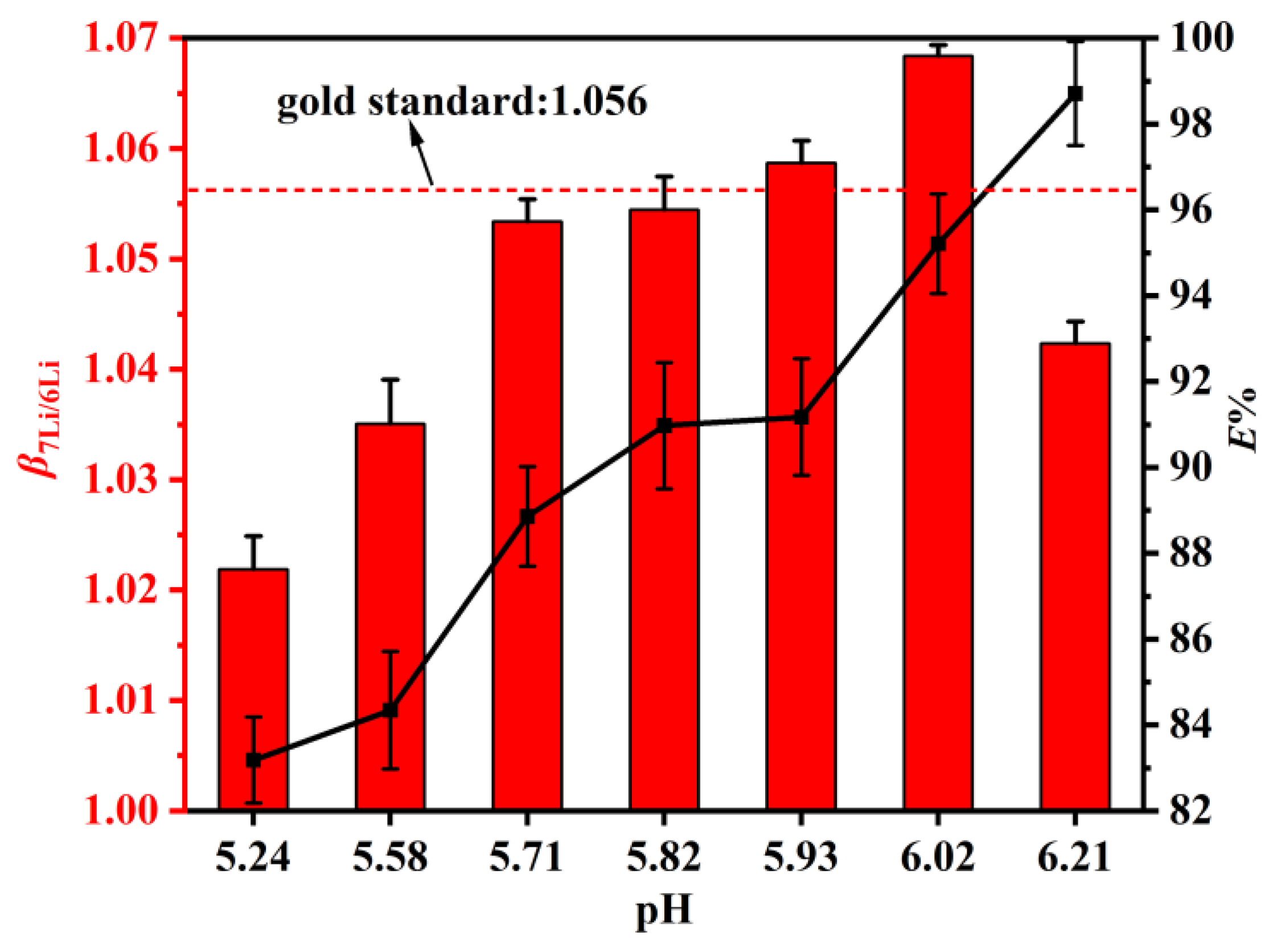 Separations 10 00111 g006 Separations 10 00111 g006