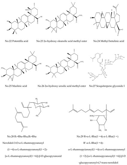 Separations | Free Full-Text | Research Progress on Extraction and ...