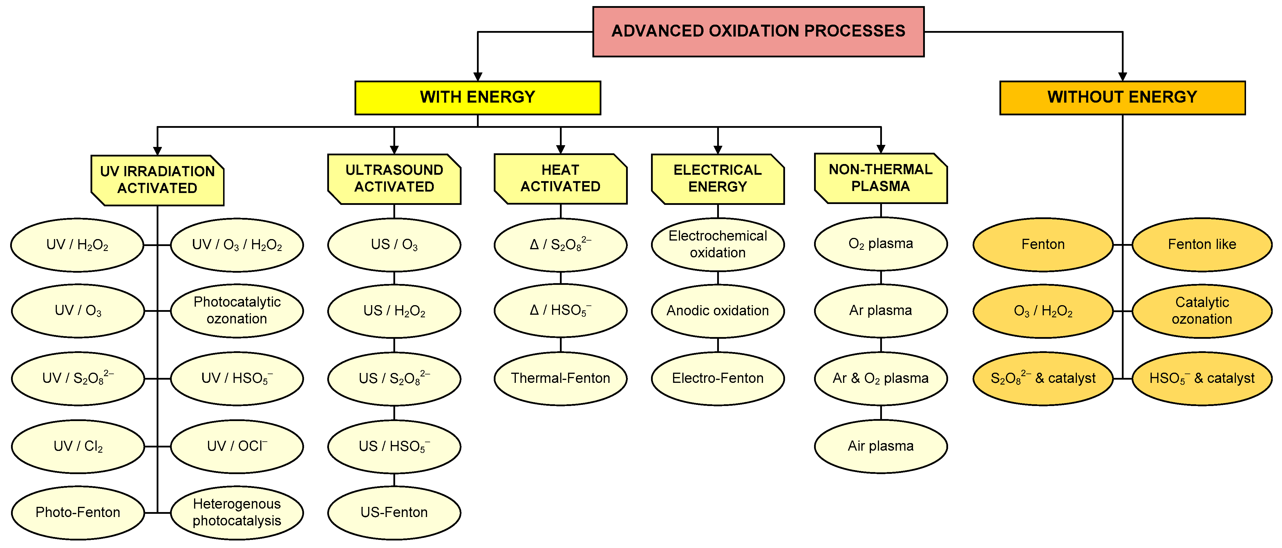 Separations 10 00132 g003