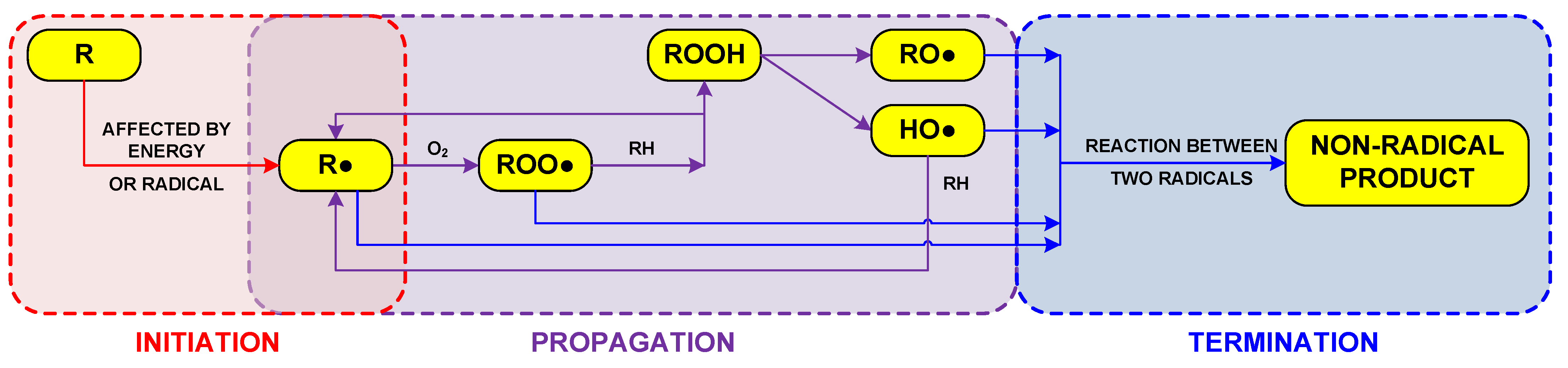 Separations 10 00132 g004