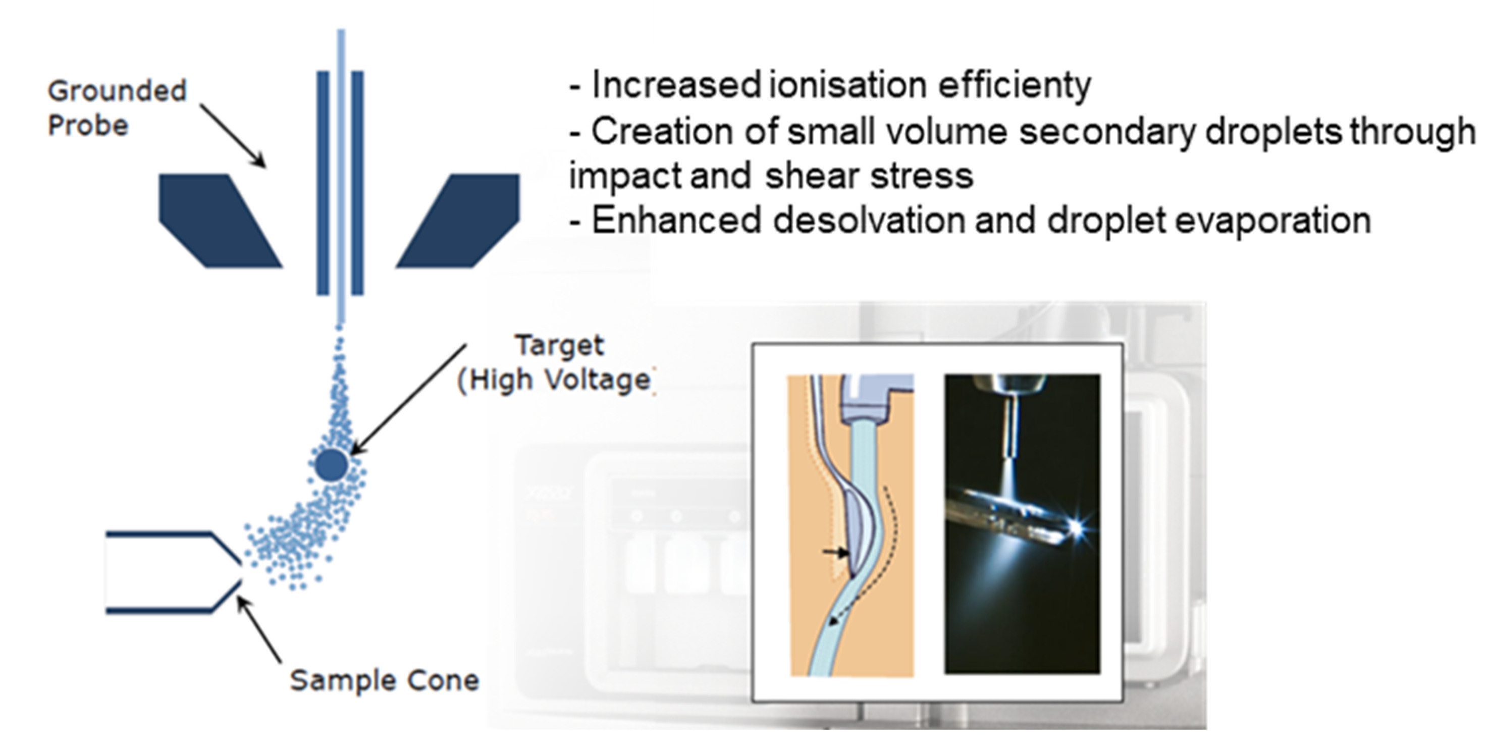 Separations 10 00155 g002 Separations 10 00155 g002