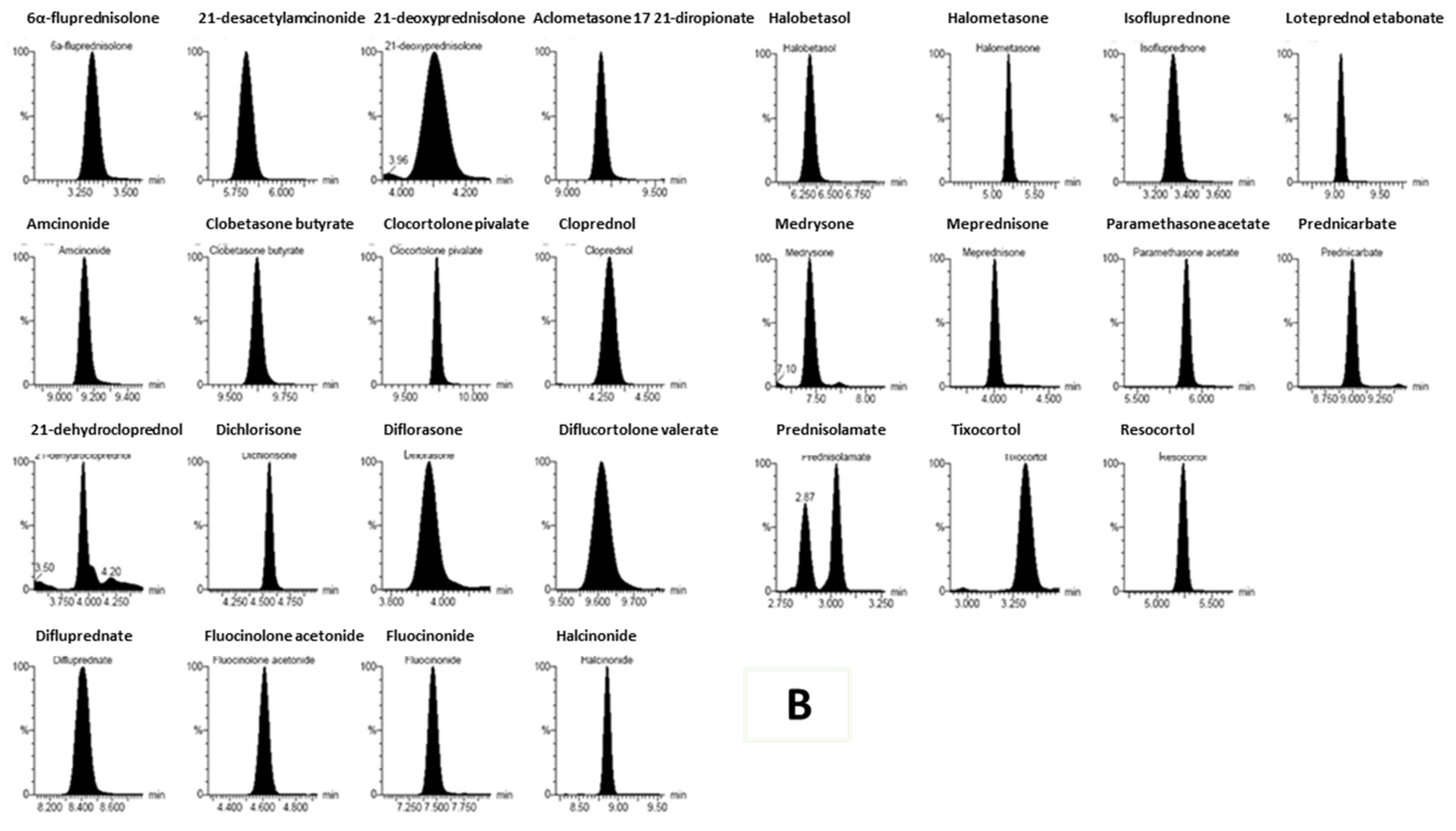 Separations 10 00155 g006b Separations 10 00155 g006b