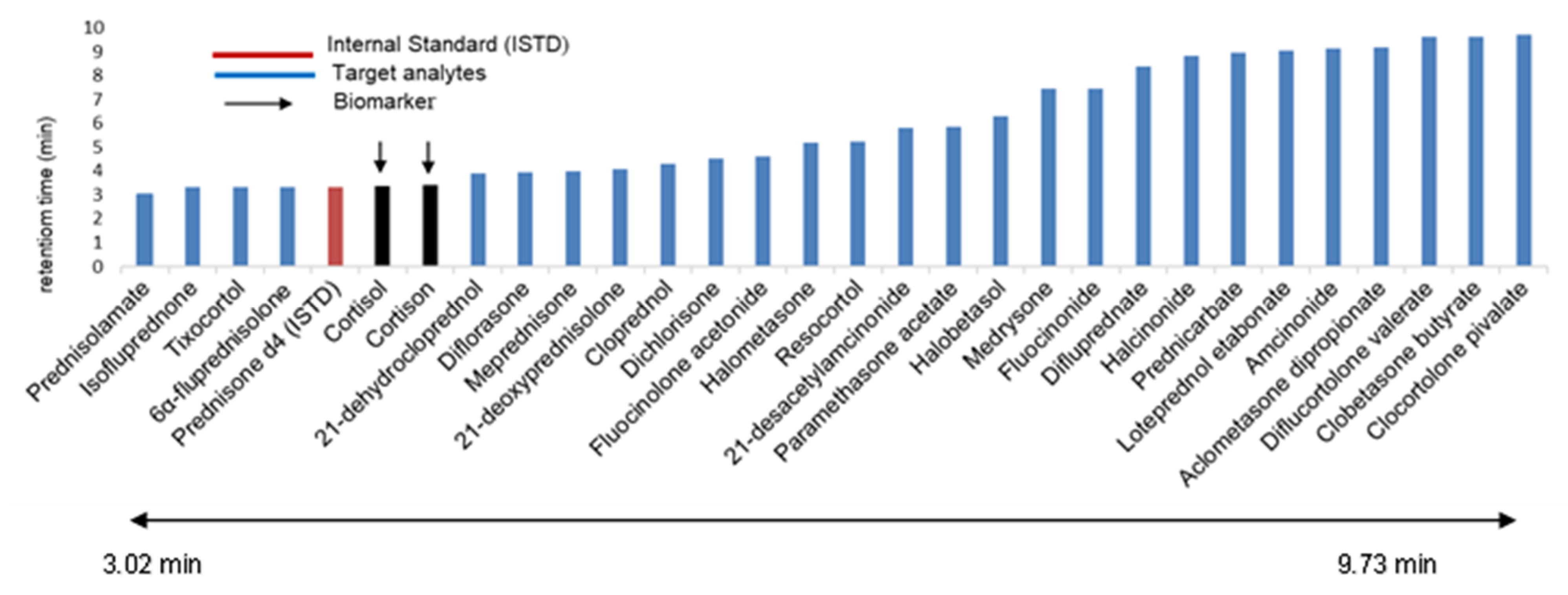Separations 10 00155 g007 Separations 10 00155 g007
