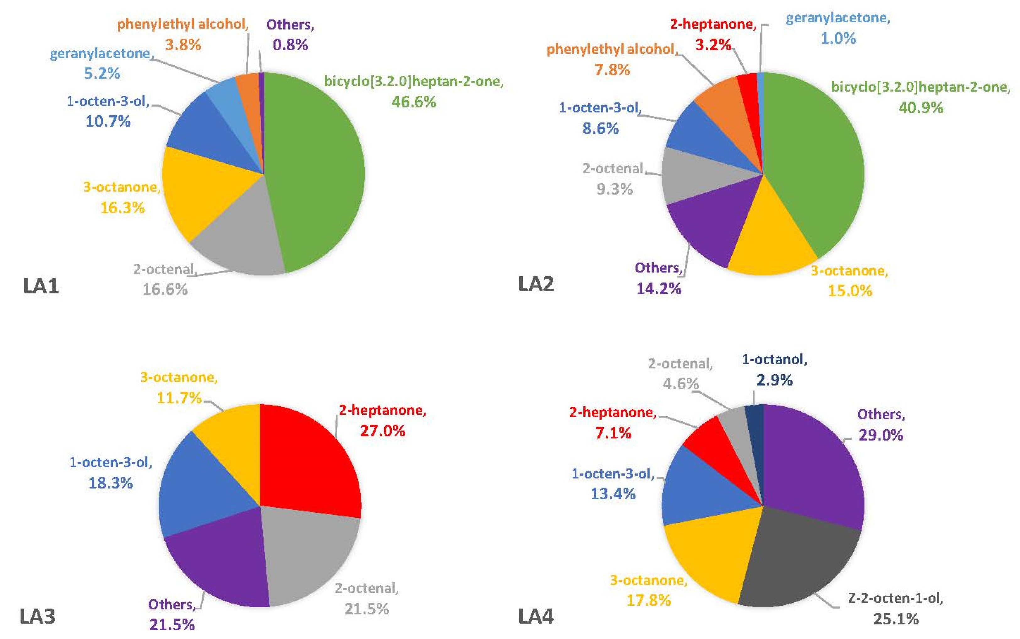 Separations 10 00157 g001 Separations 10 00157 g001