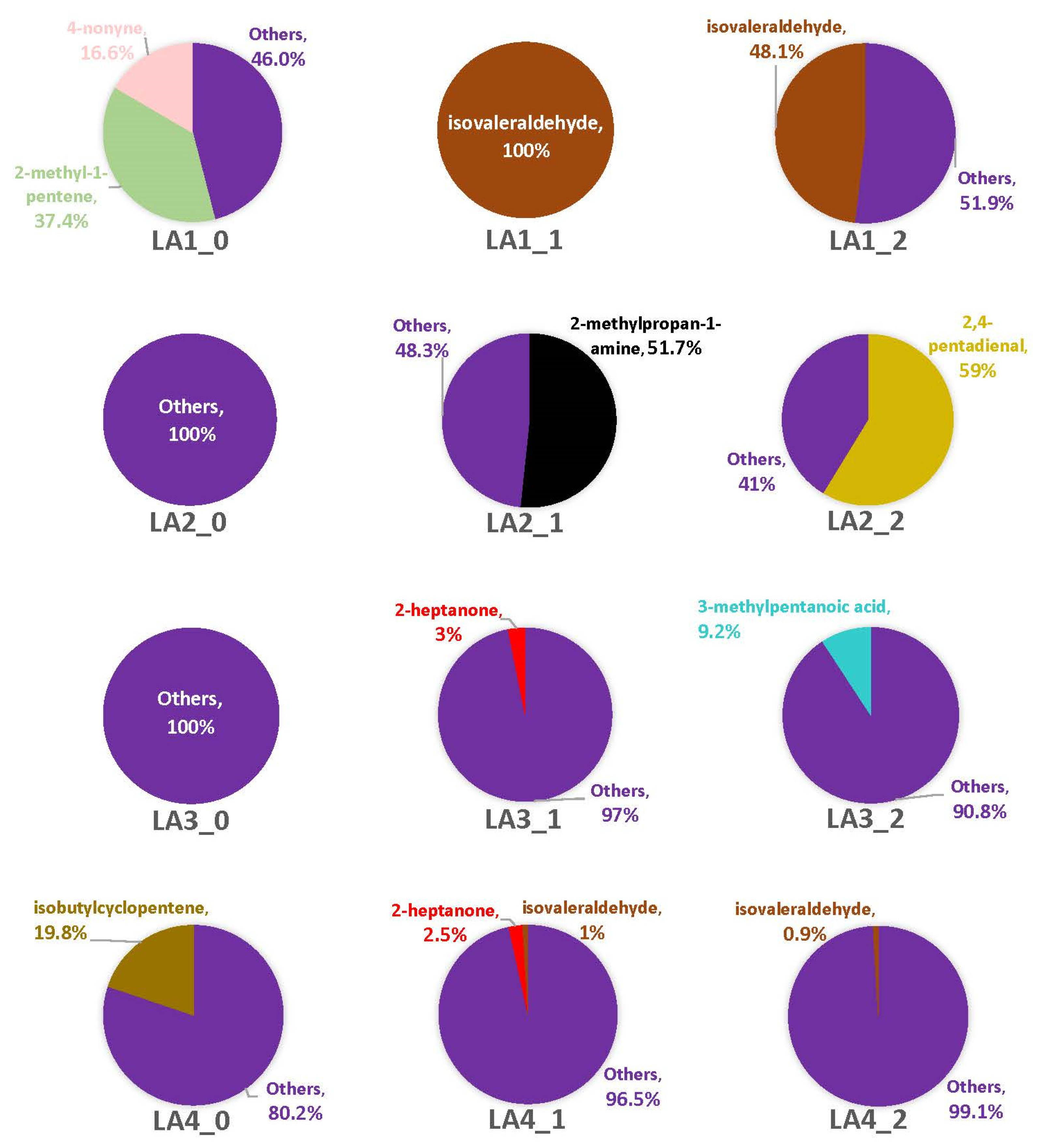 Separations 10 00157 g006 Separations 10 00157 g006