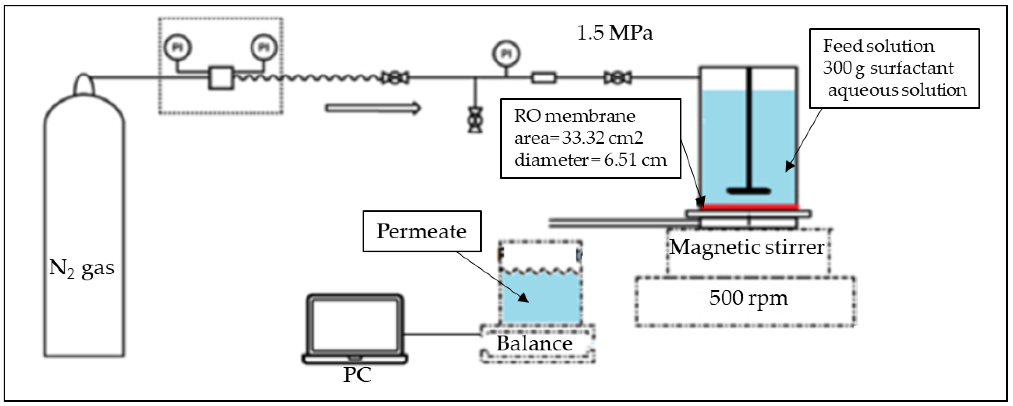 Separations 10 00168 g001