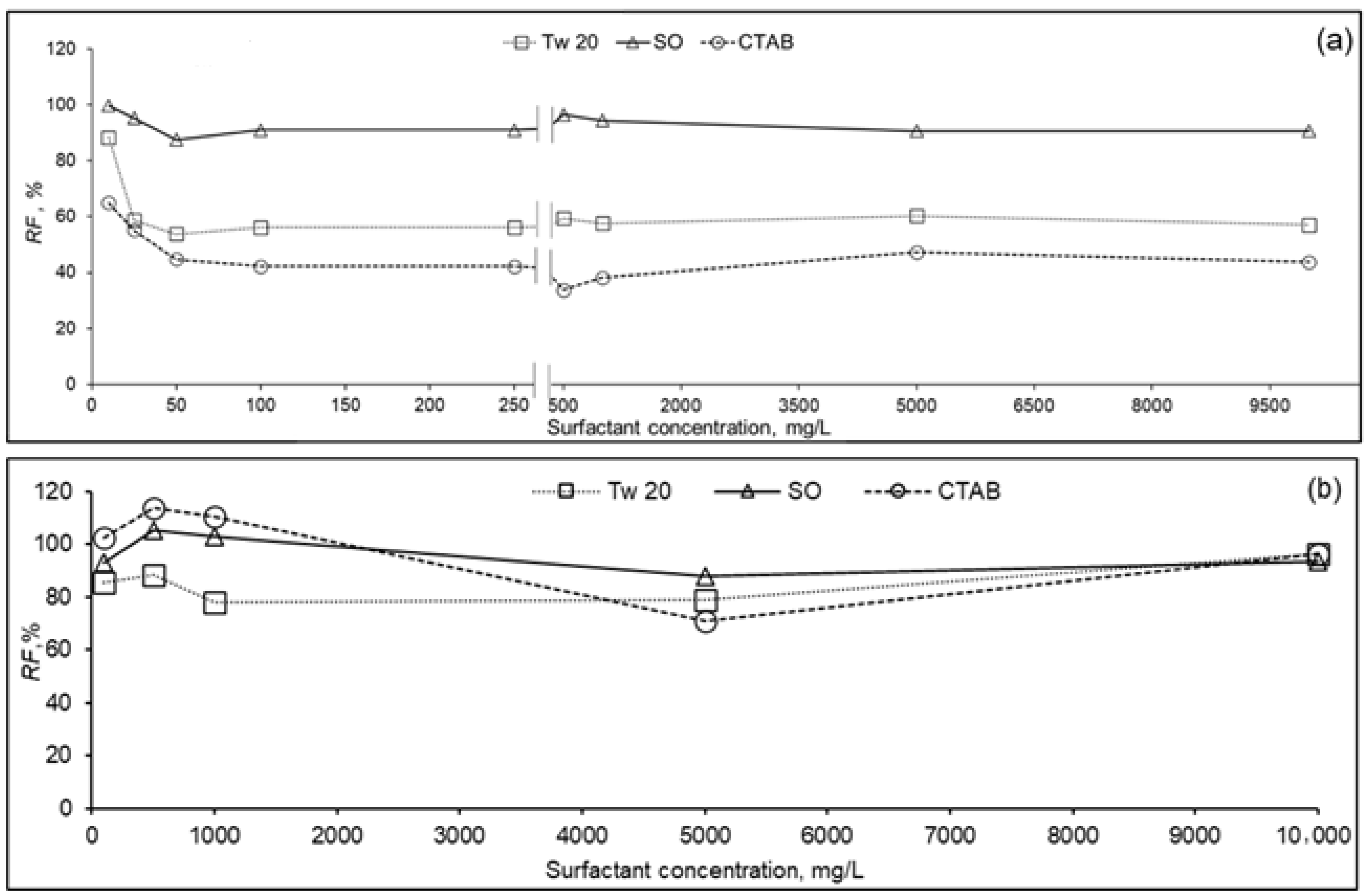 Separations 10 00168 g004