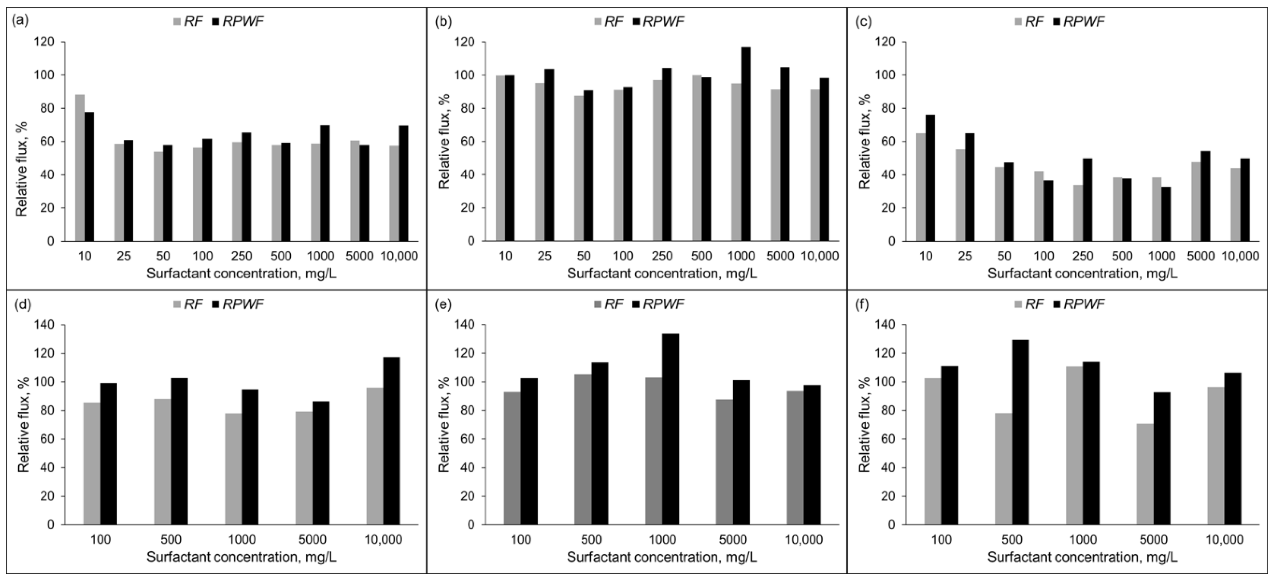 Separations 10 00168 g005