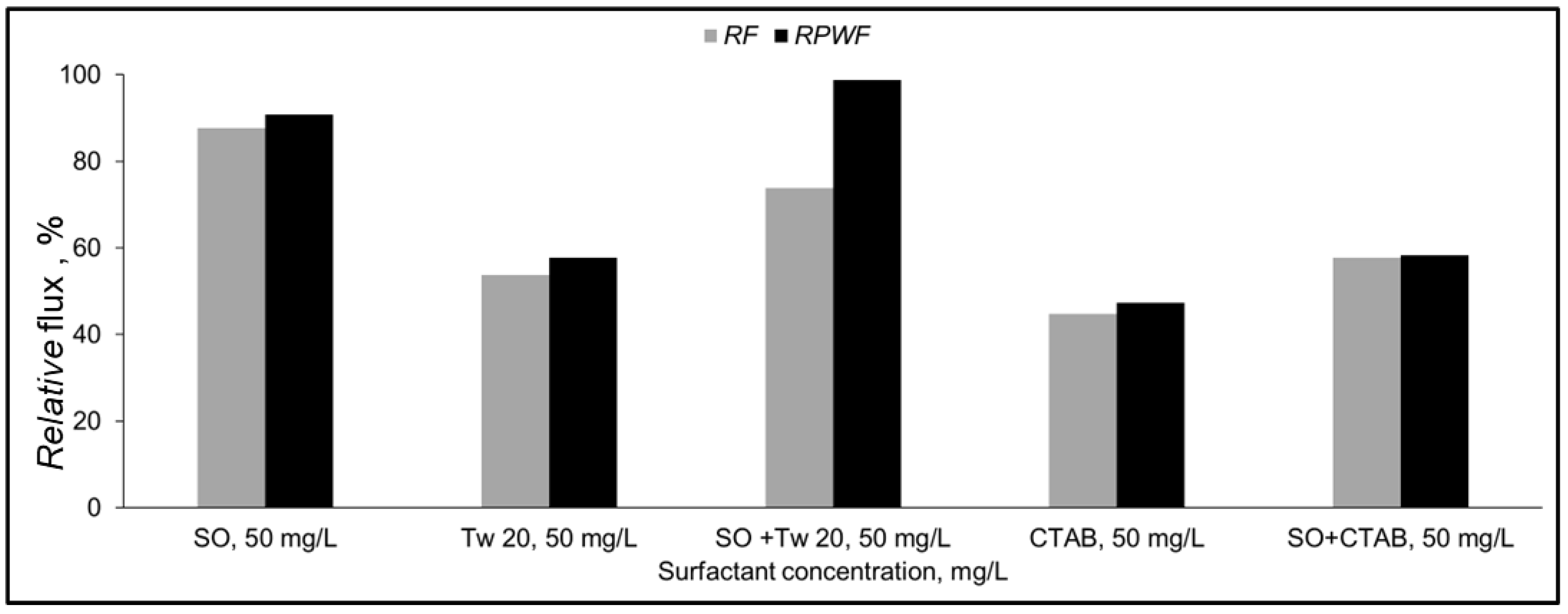 Separations 10 00168 g008