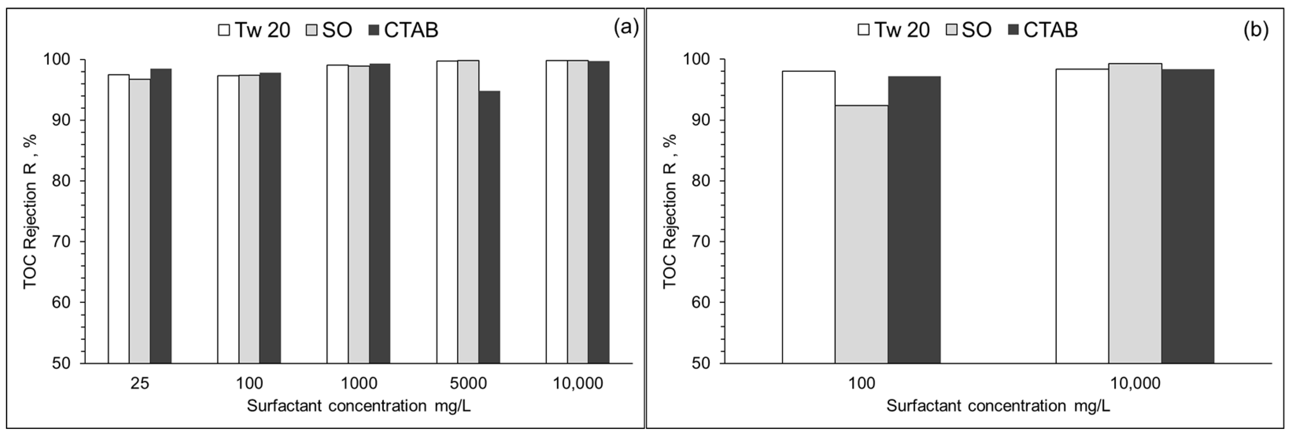 Separations 10 00168 g009