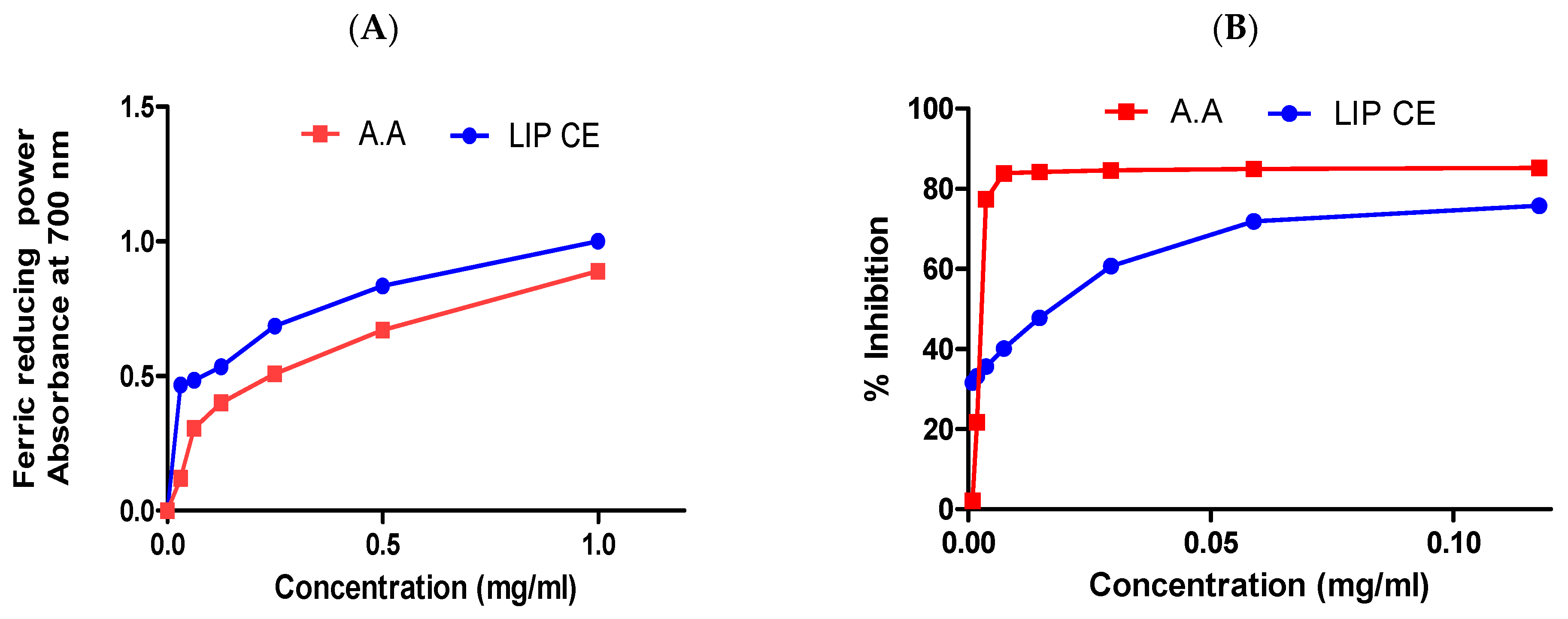 Separations 10 00172 g004