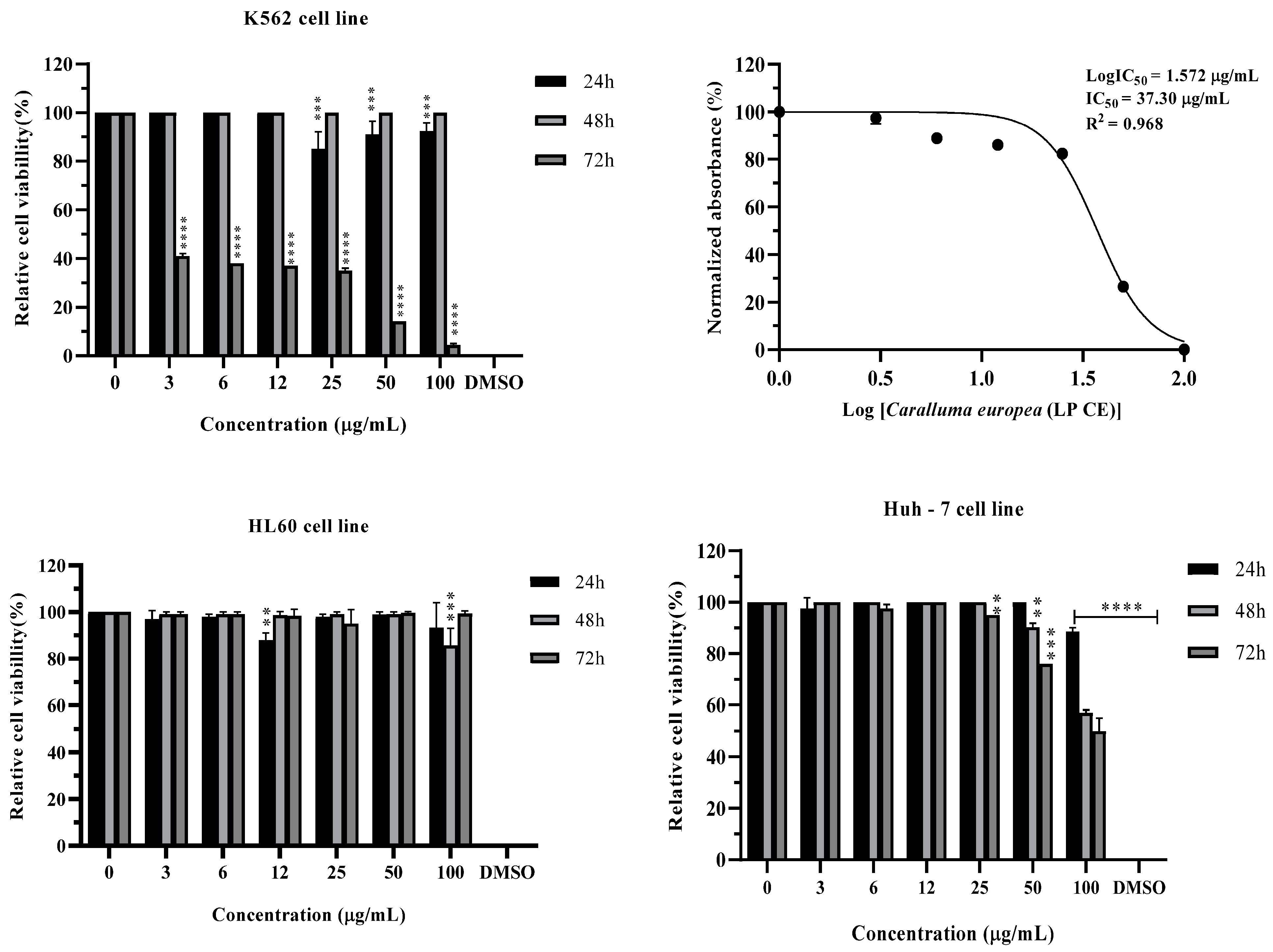Separations 10 00172 g005