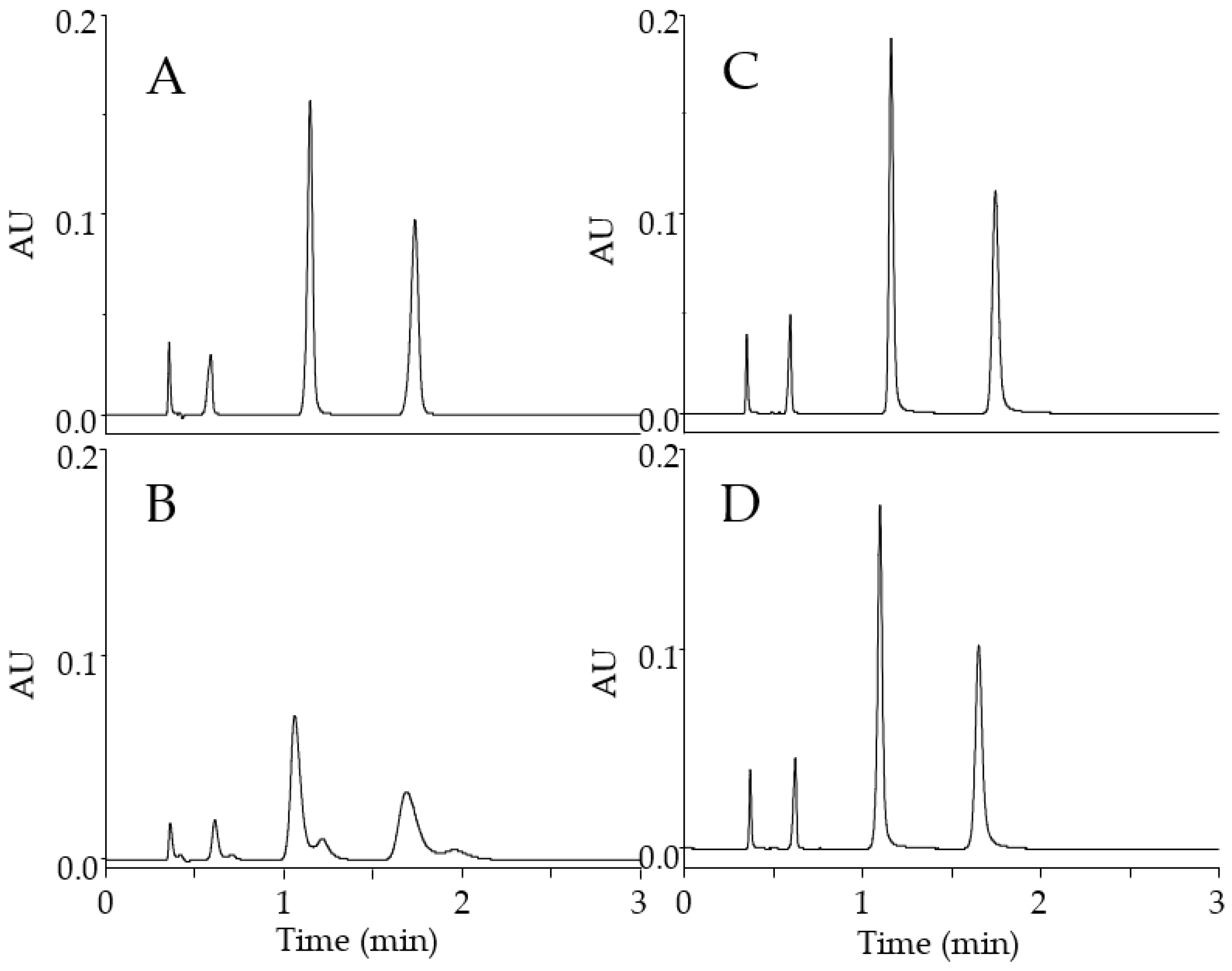 Separations 10 00175 g002 Separations 10 00175 g002