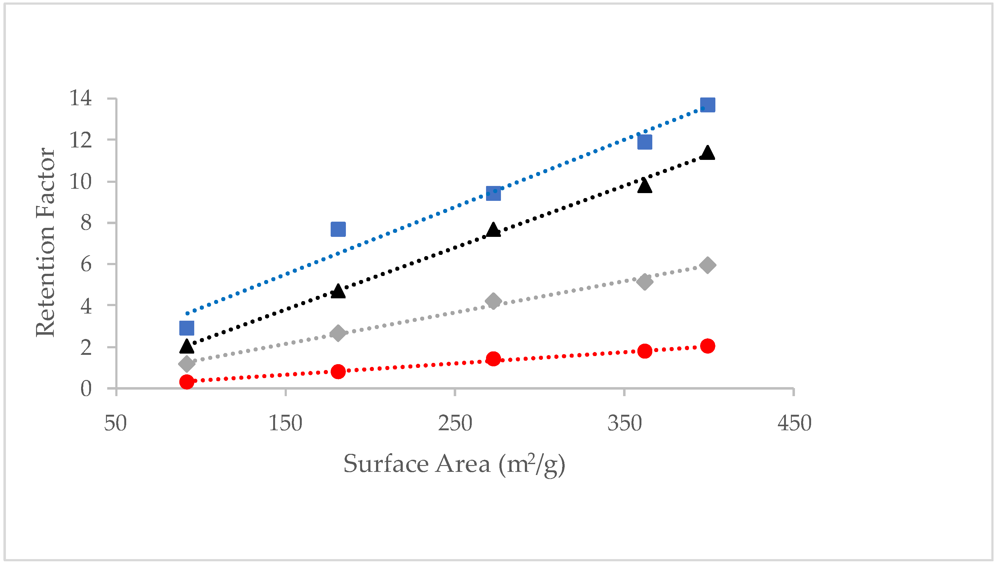 Separations 10 00175 g003 Separations 10 00175 g003