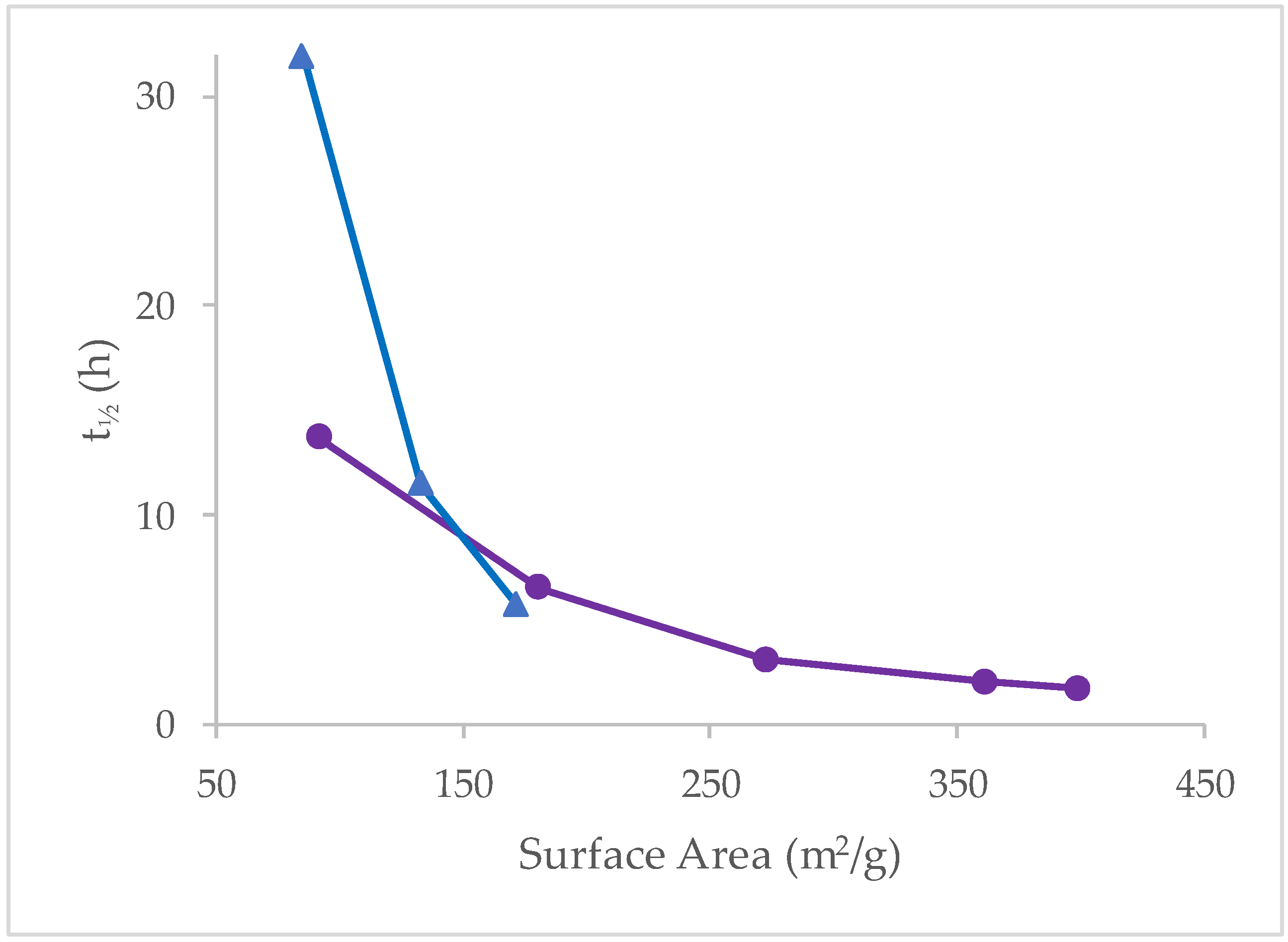 Separations 10 00175 g004 Separations 10 00175 g004