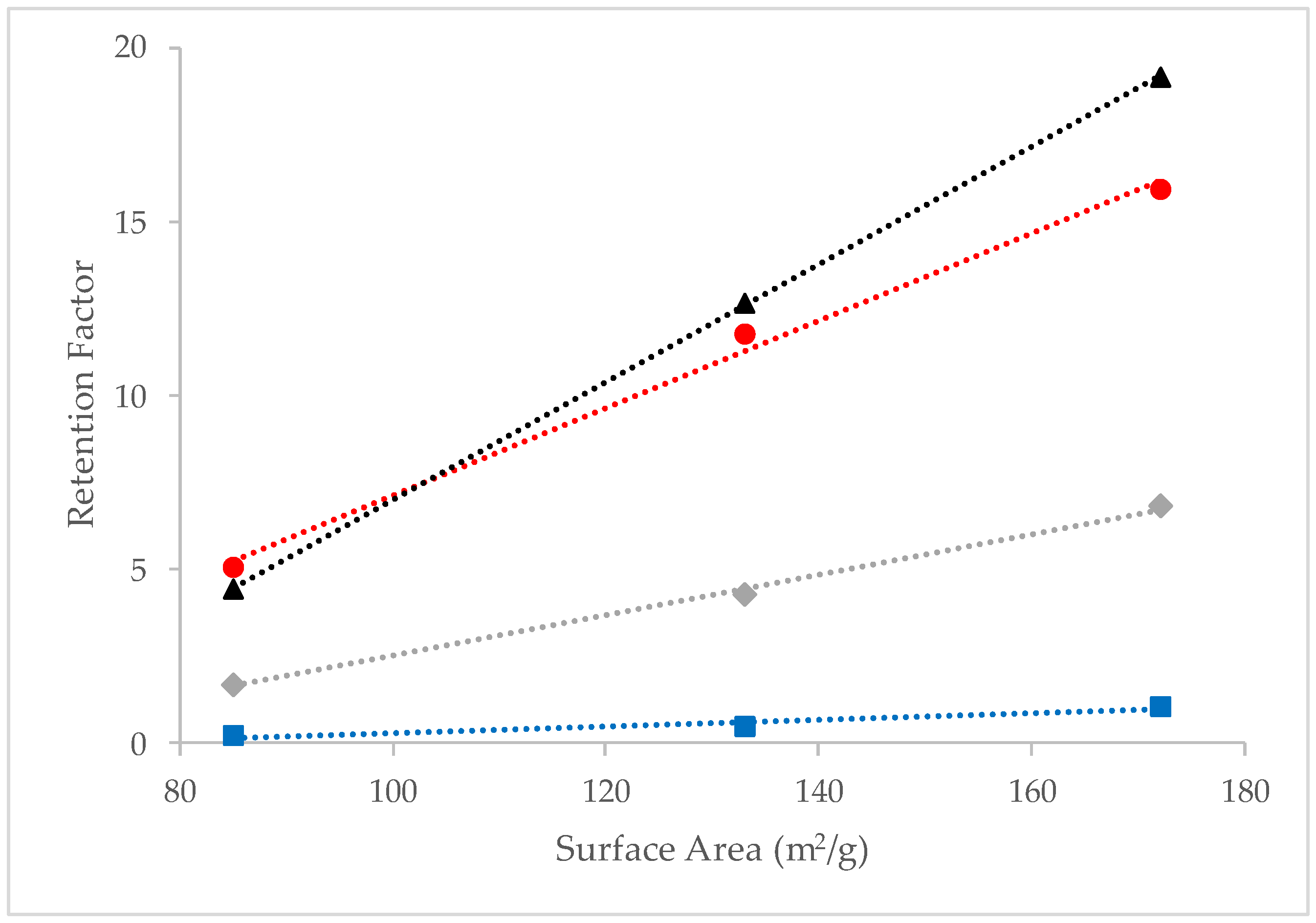 Separations 10 00175 g005 Separations 10 00175 g005