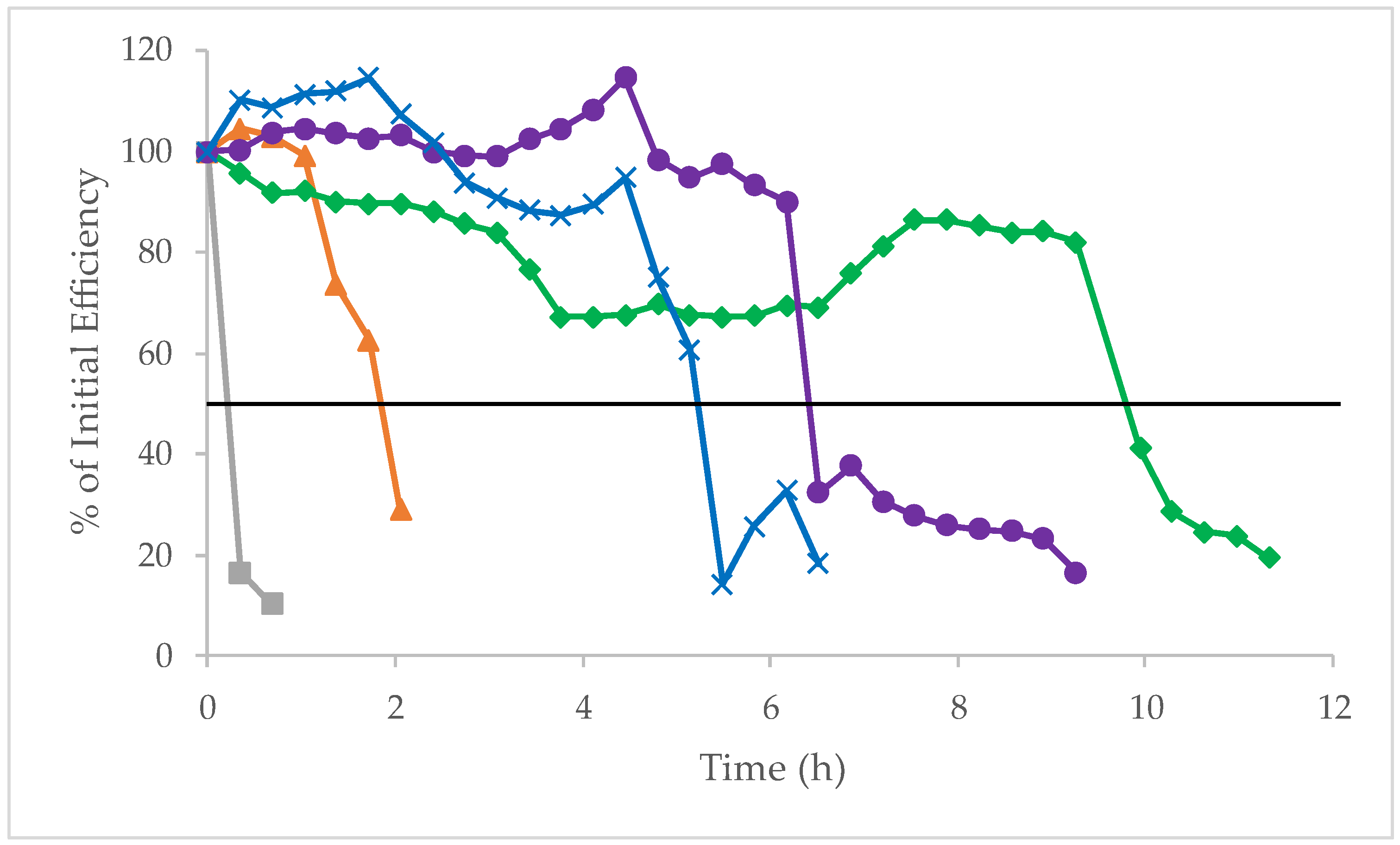 Separations 10 00175 g006 Separations 10 00175 g006