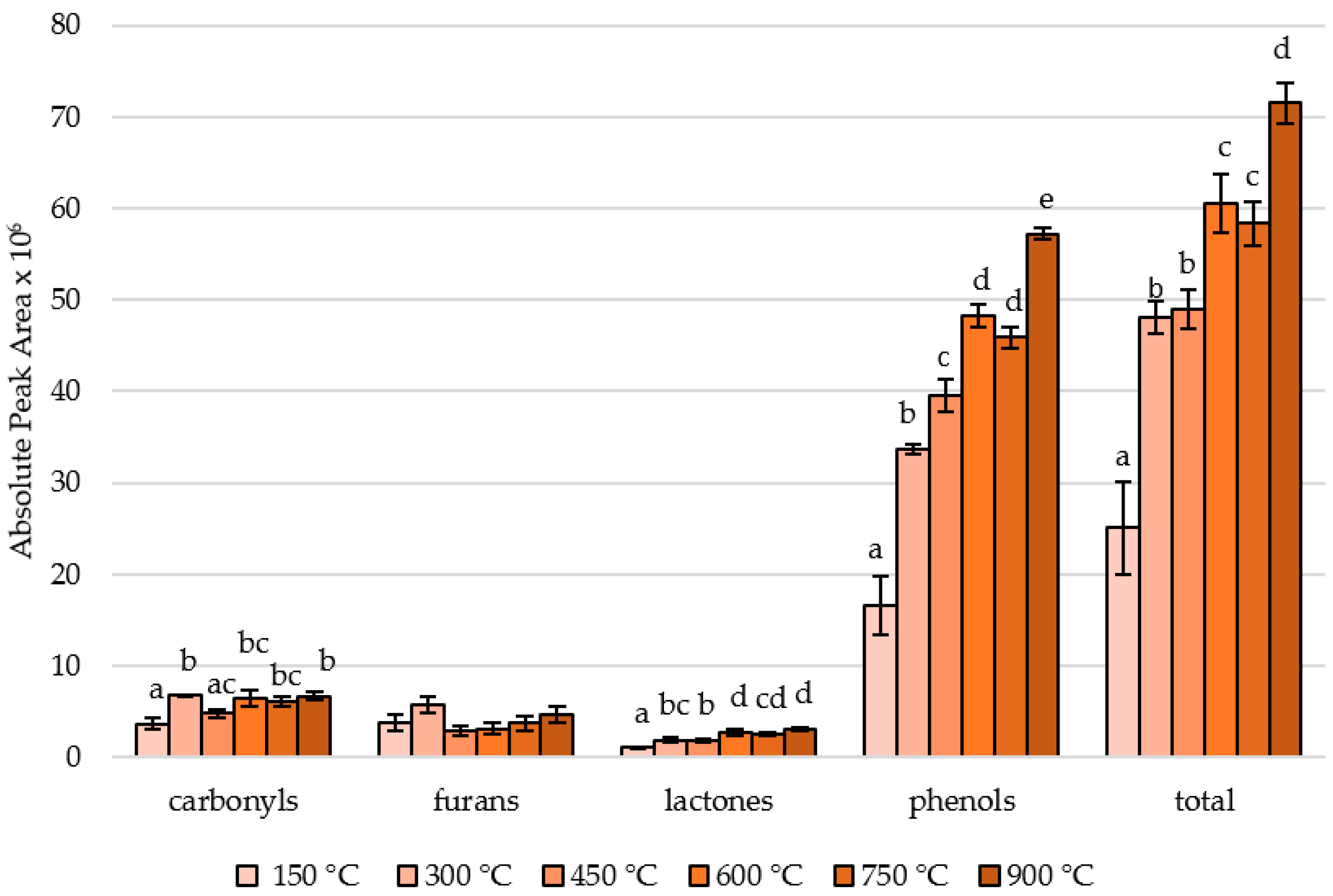 Separations 10 00176 g001