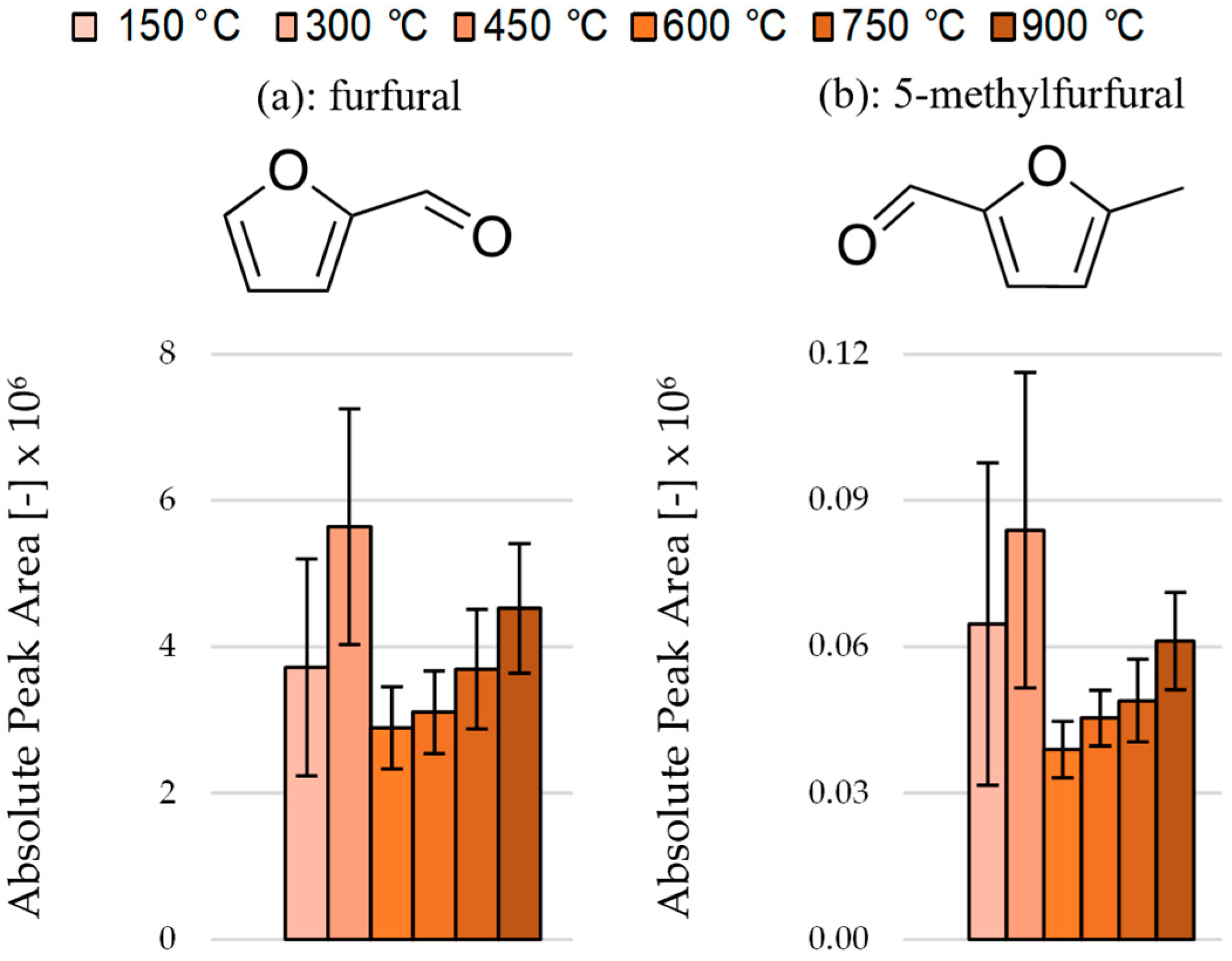 Separations 10 00176 g007