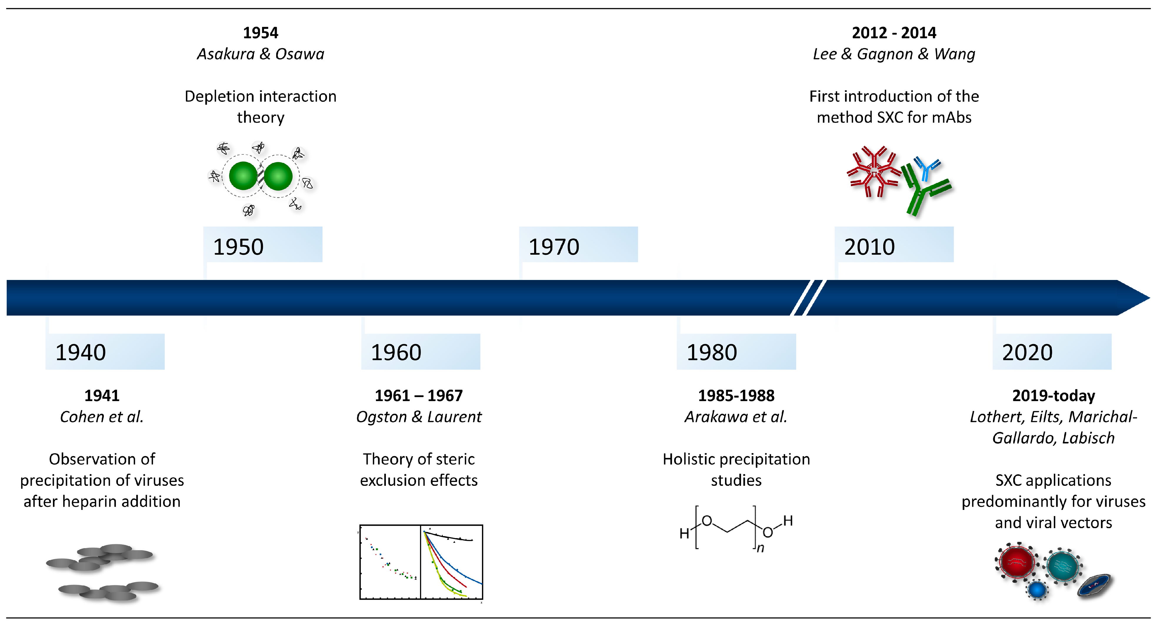 Separations 10 00183 g001 Separations 10 00183 g001