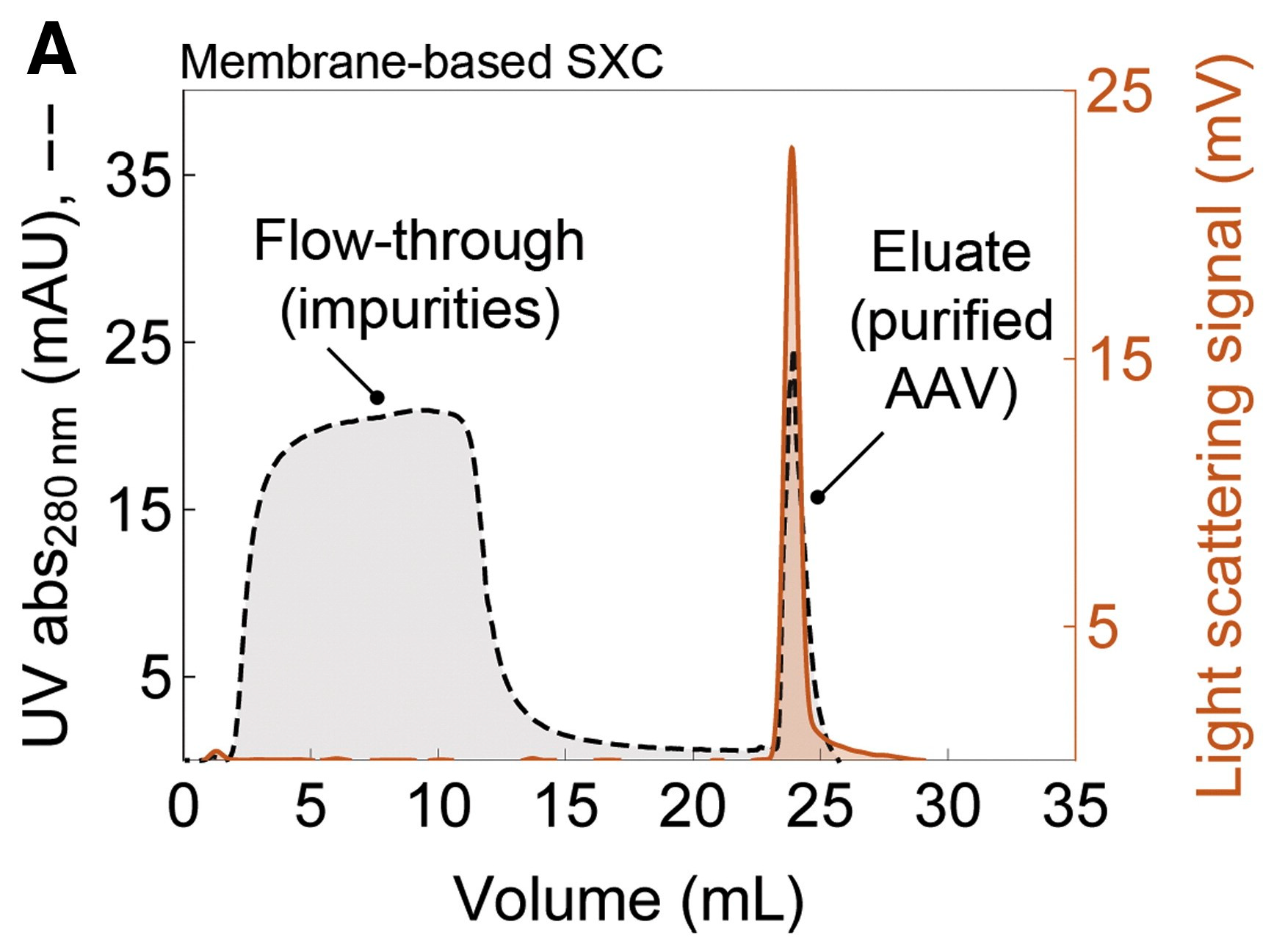 Separations 10 00183 g003 Separations 10 00183 g003