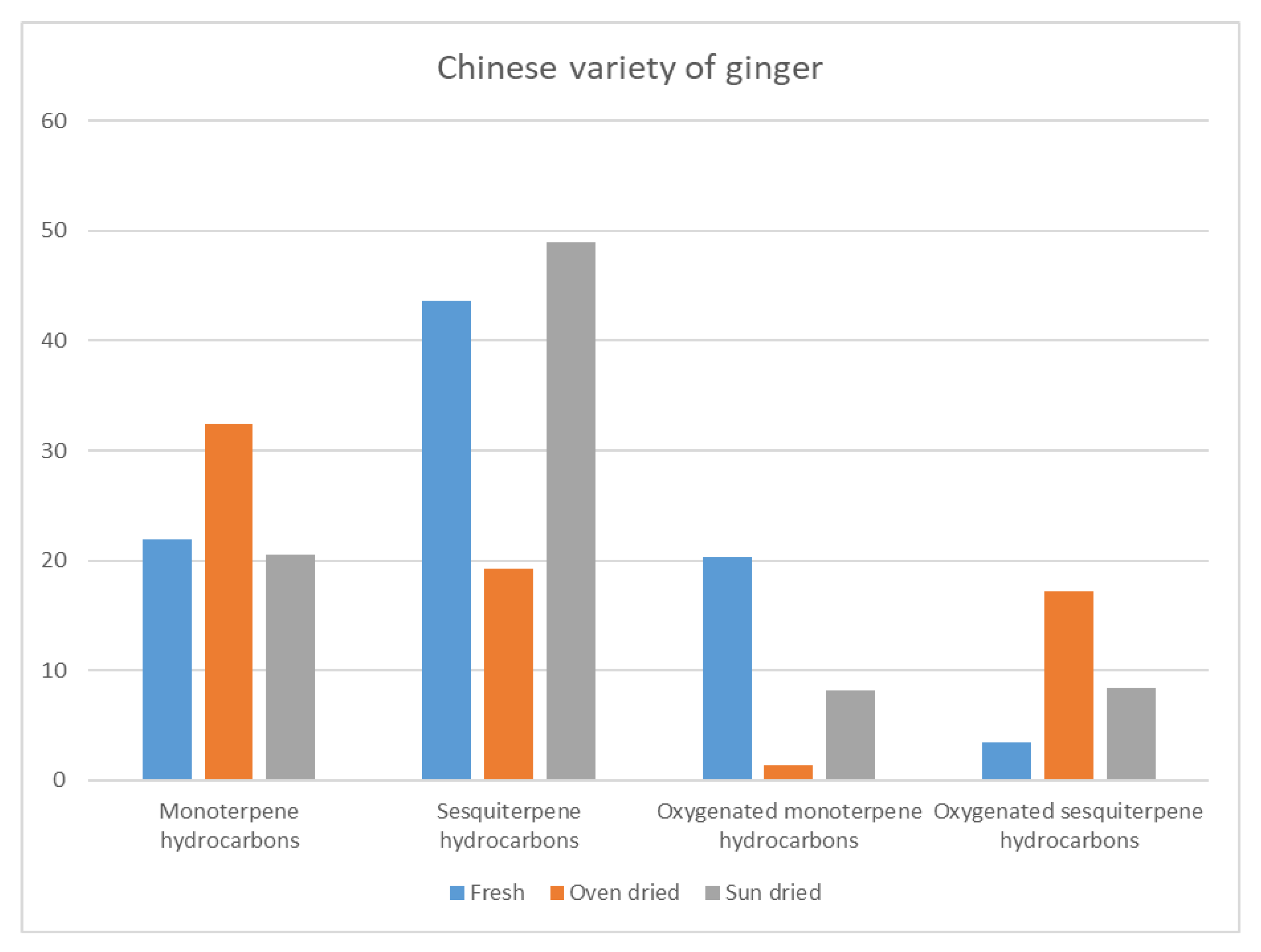 Separations 10 00186 g001 Separations 10 00186 g001