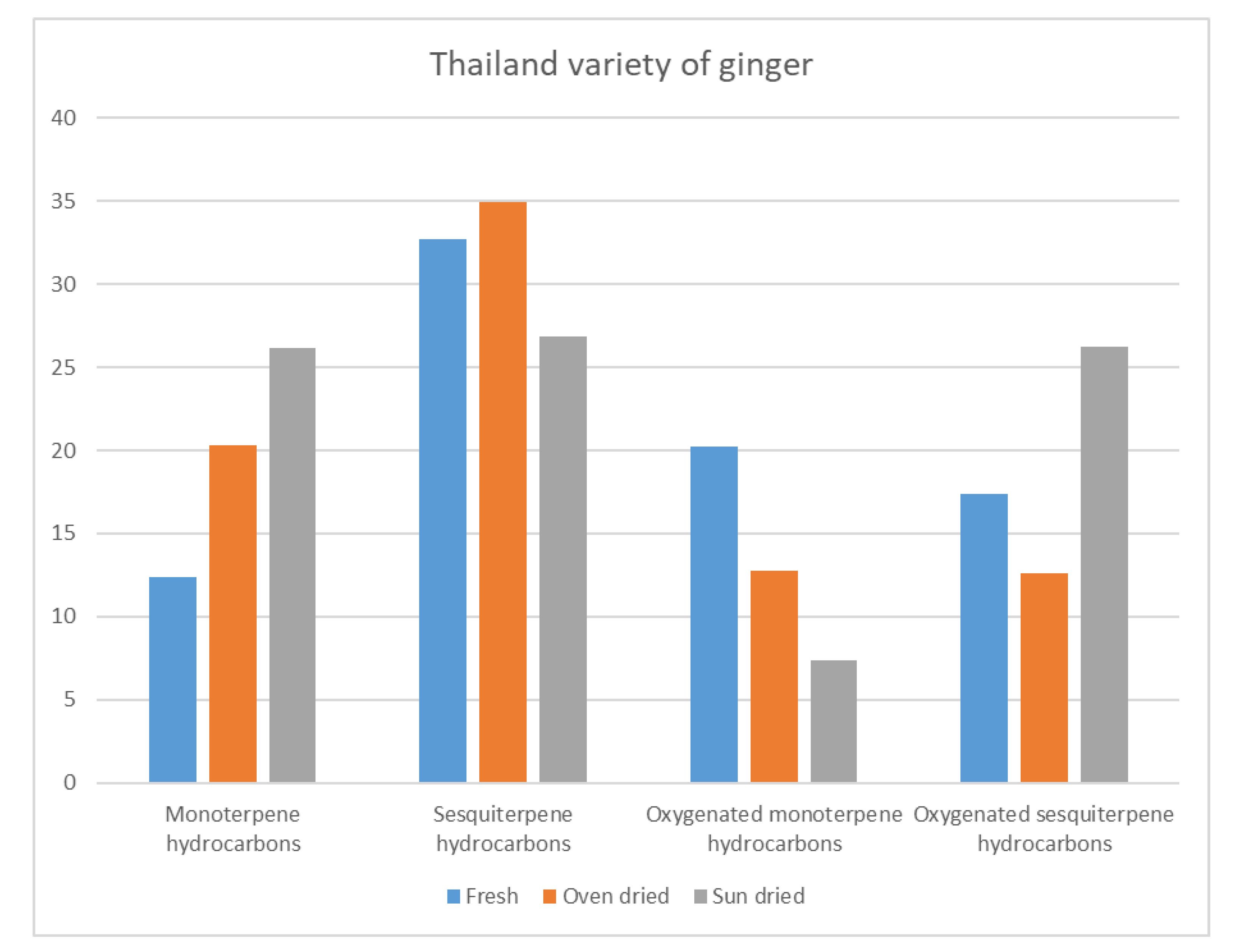 Separations 10 00186 g002 Separations 10 00186 g002