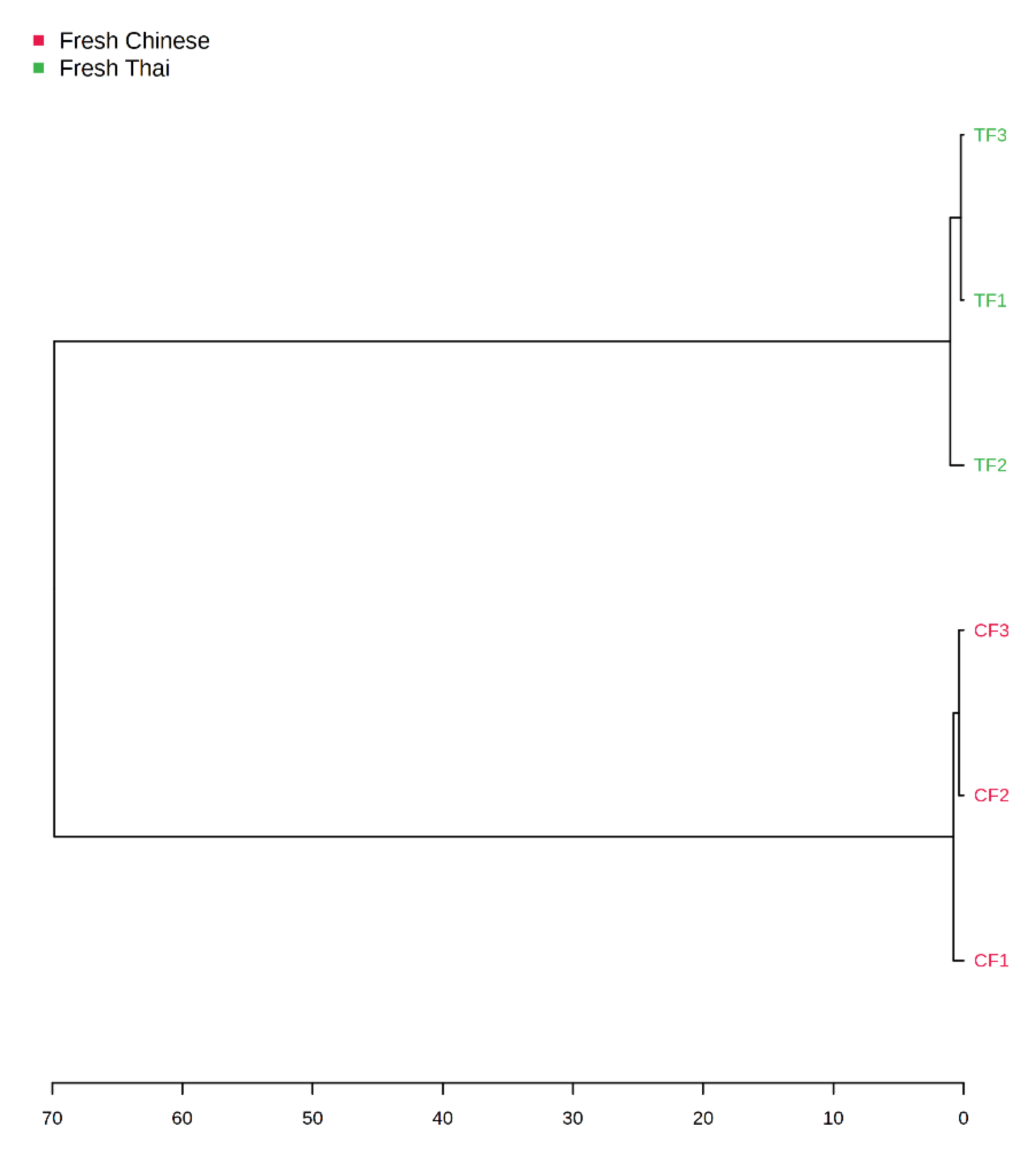 Separations 10 00186 g003 Separations 10 00186 g003