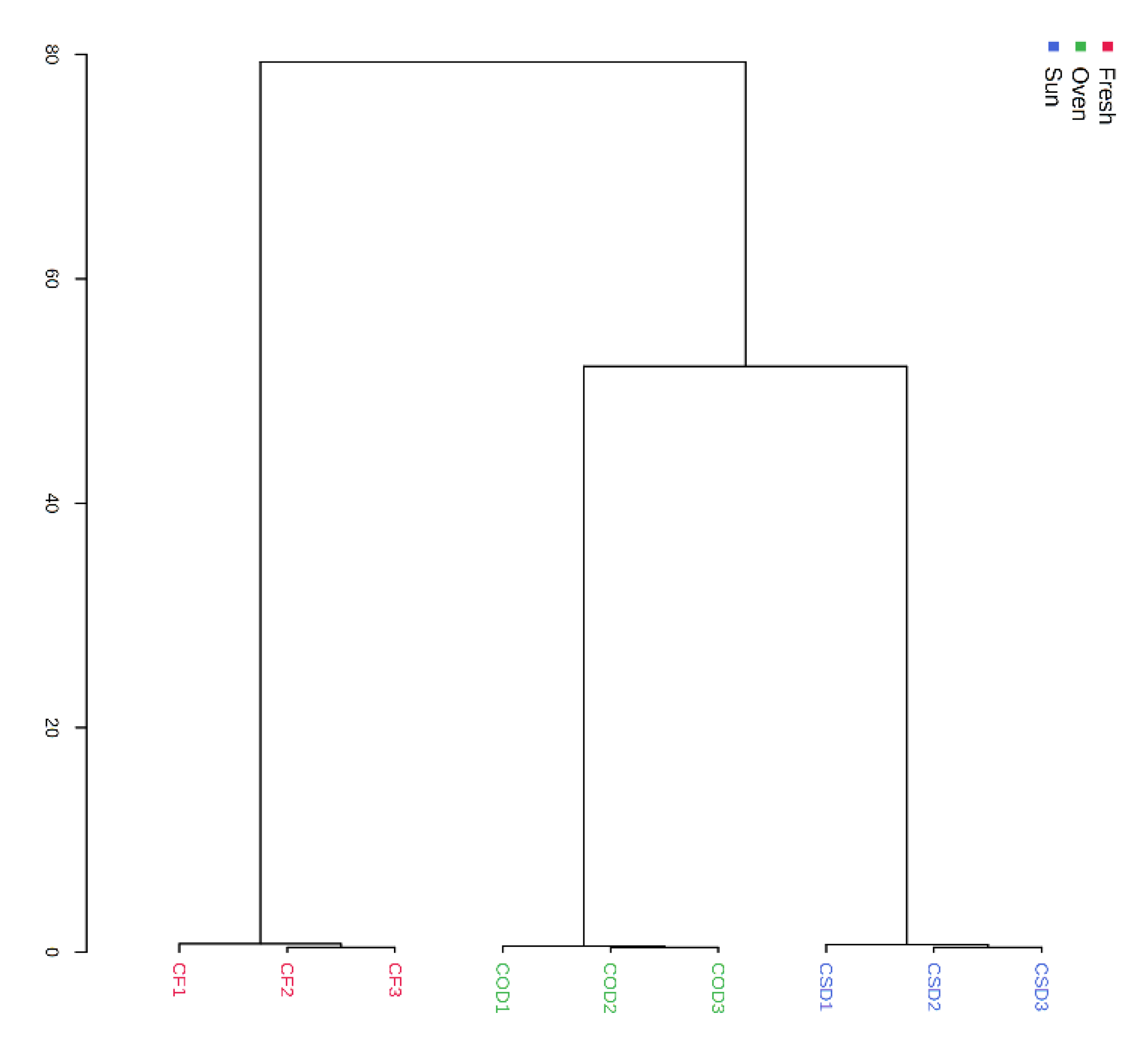 Separations 10 00186 g005 Separations 10 00186 g005