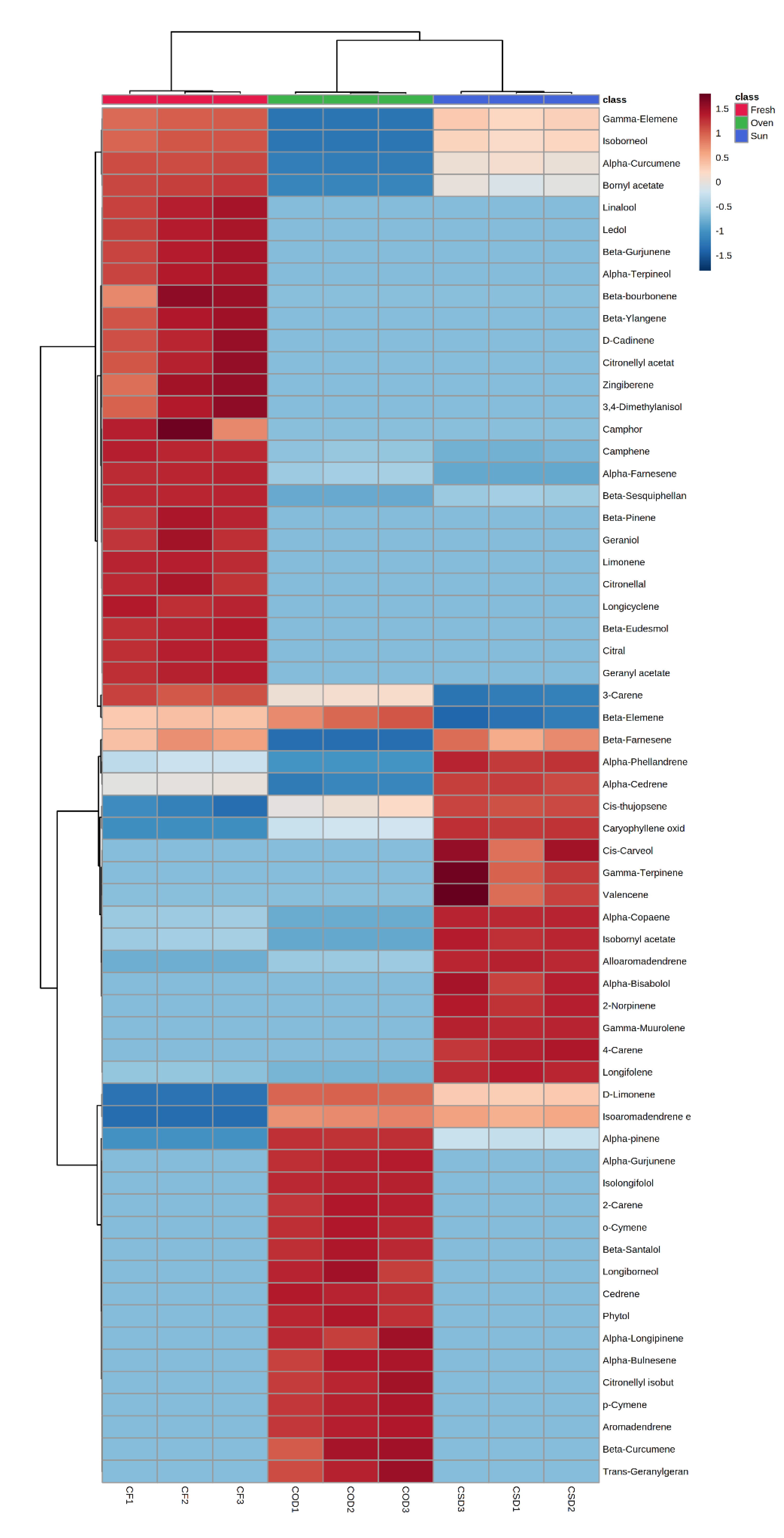 Separations 10 00186 g006 Separations 10 00186 g006