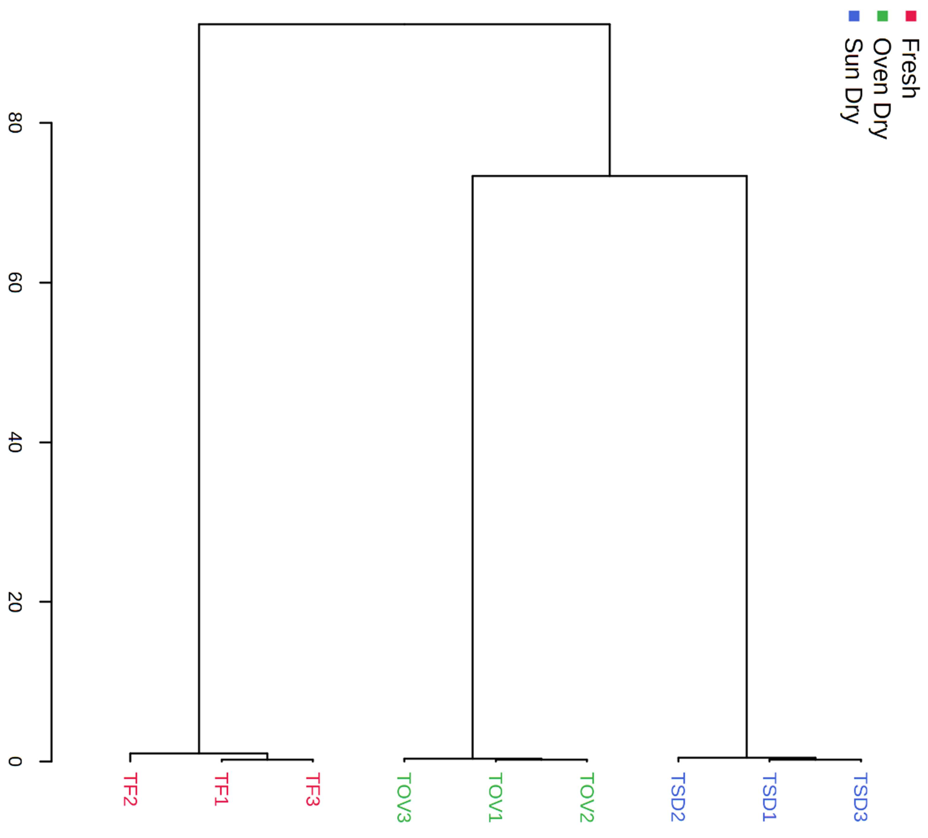 Separations 10 00186 g007 Separations 10 00186 g007