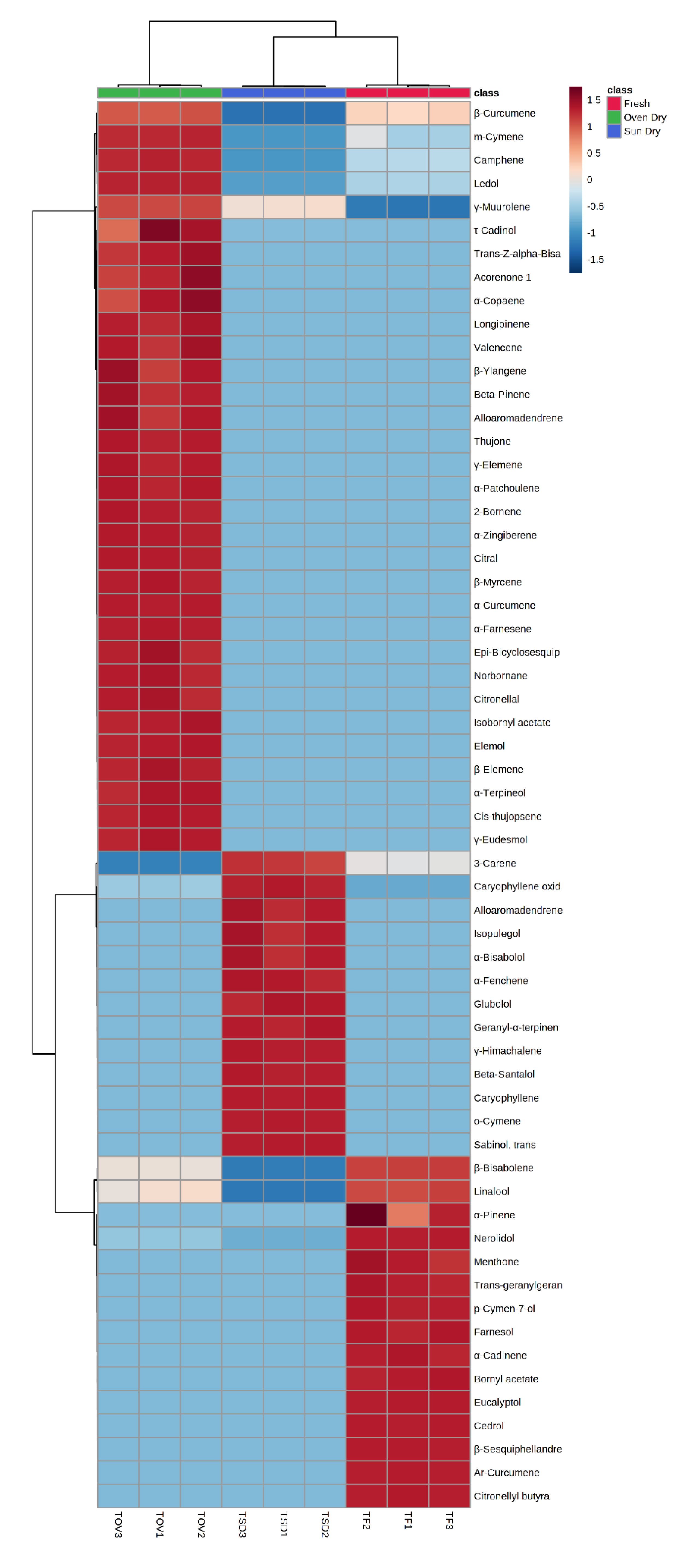 Separations 10 00186 g008 Separations 10 00186 g008
