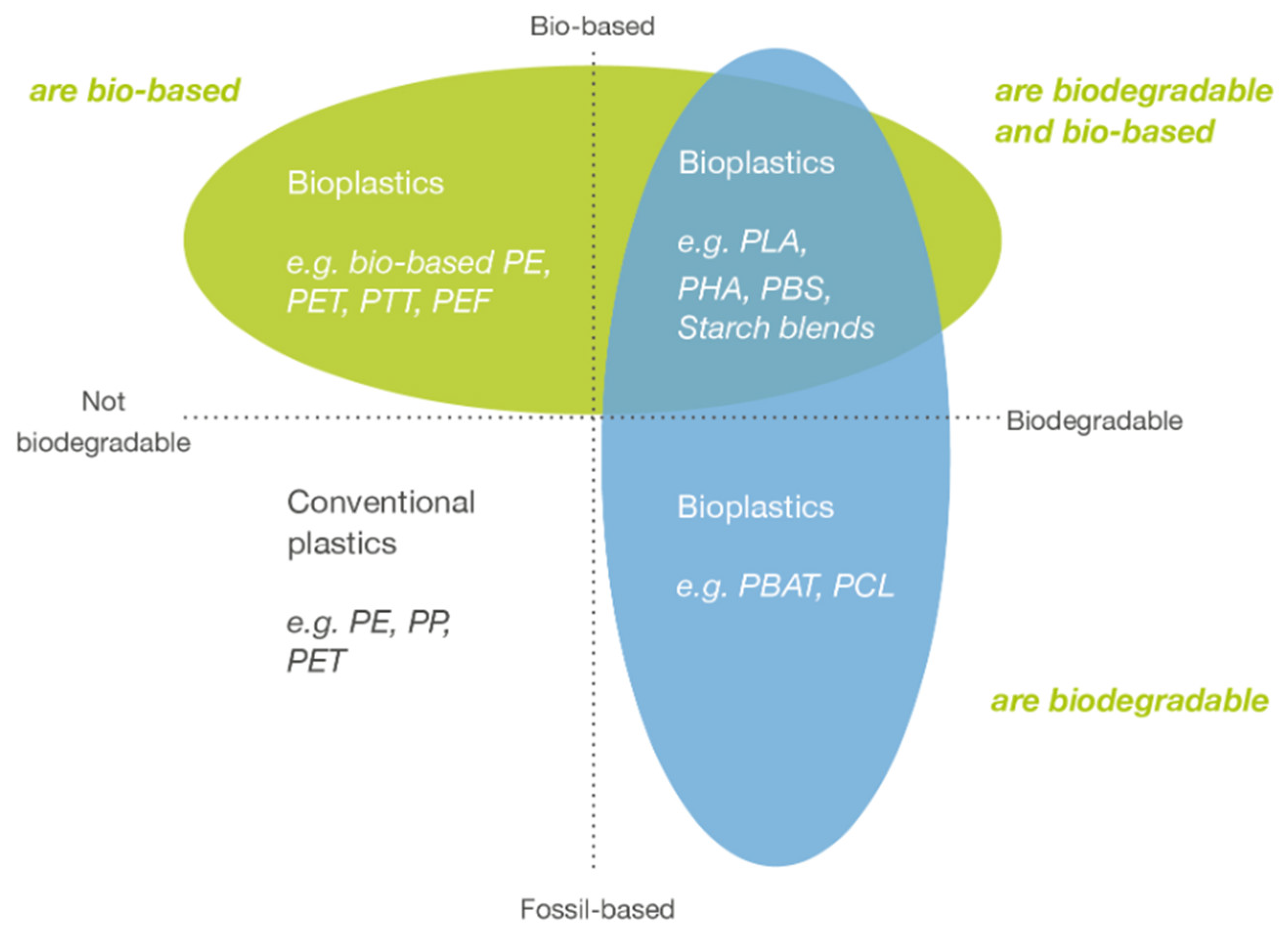 Separations 10 00222 g001