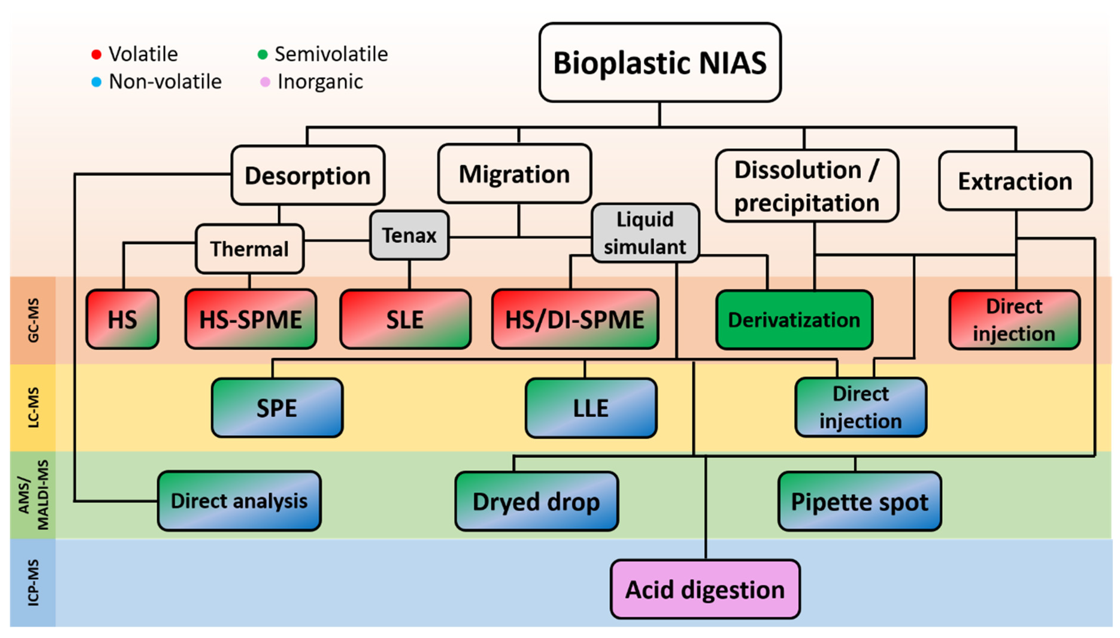 Separations 10 00222 g002