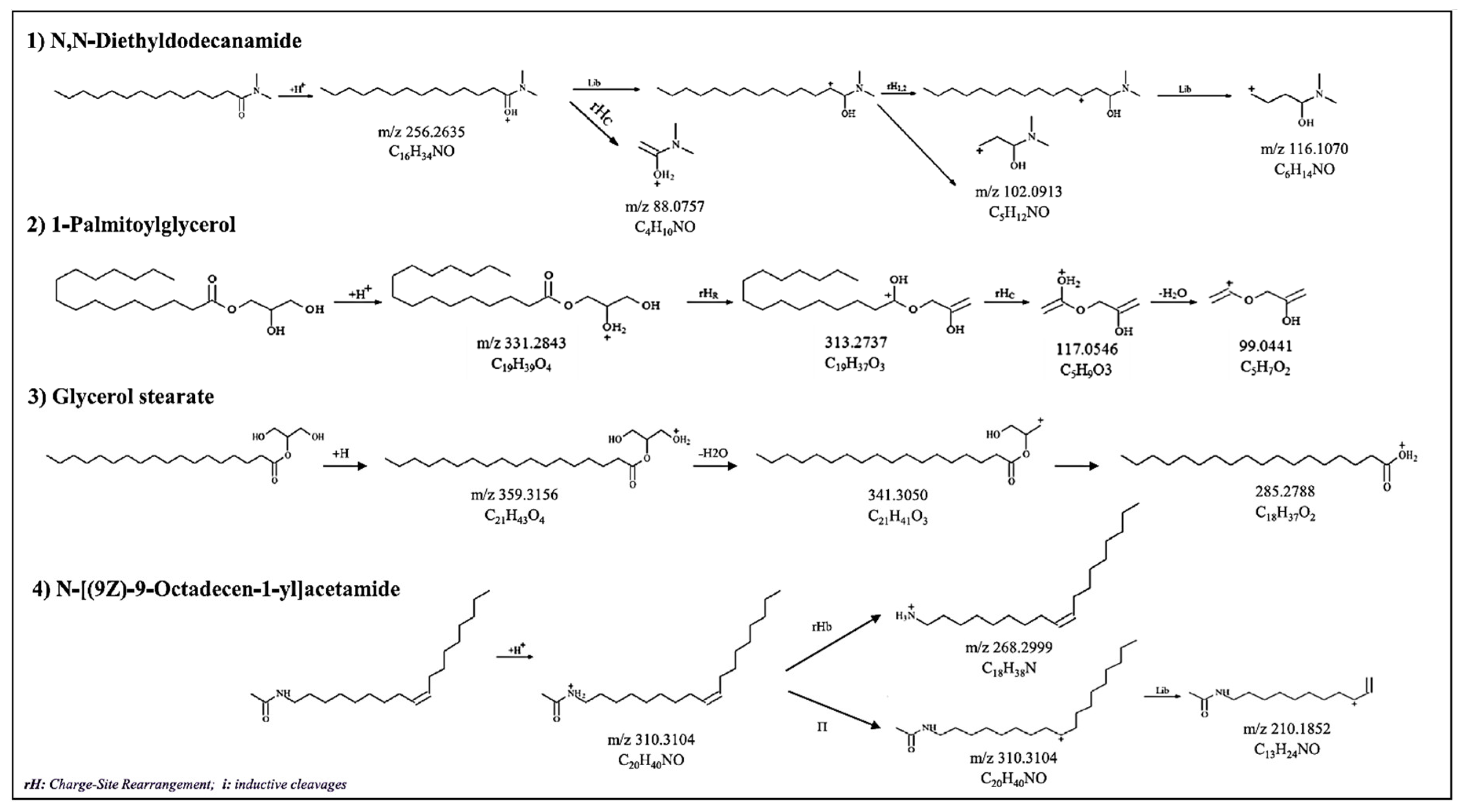 Separations 10 00222 g003