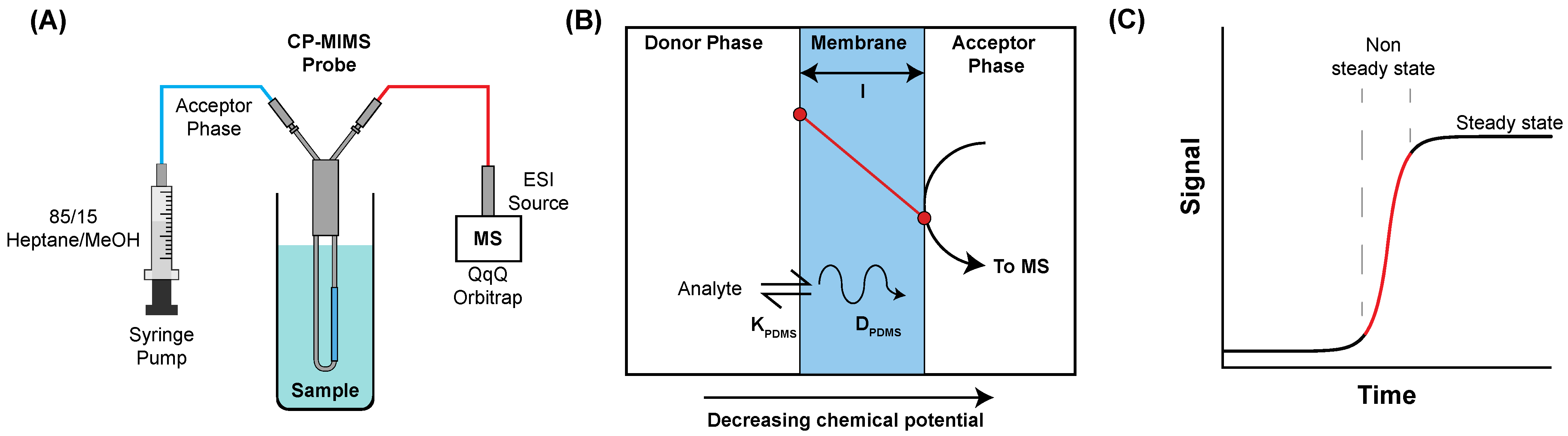 Separations 10 00228 g001 Separations 10 00228 g001