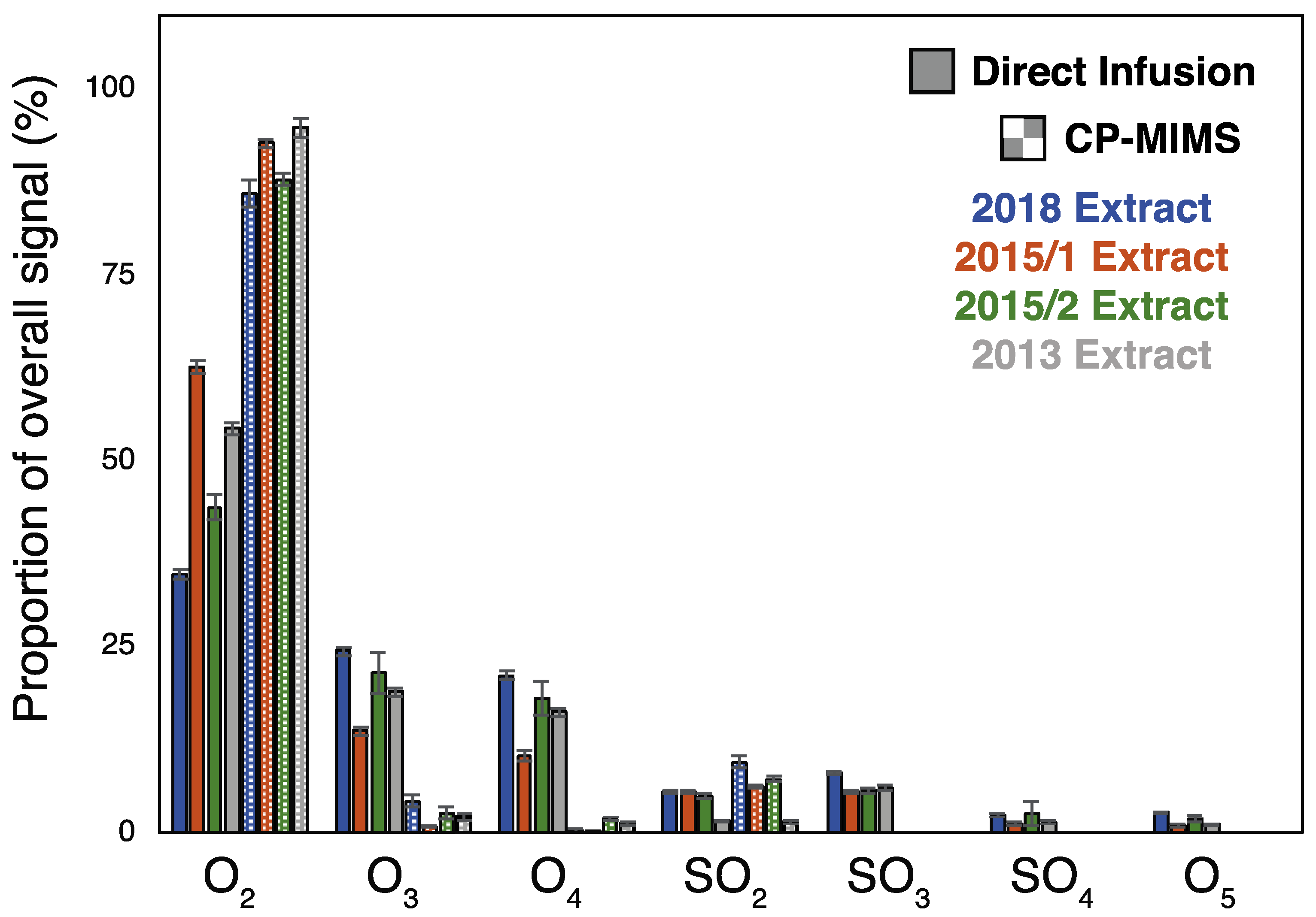 Separations 10 00228 g003 Separations 10 00228 g003