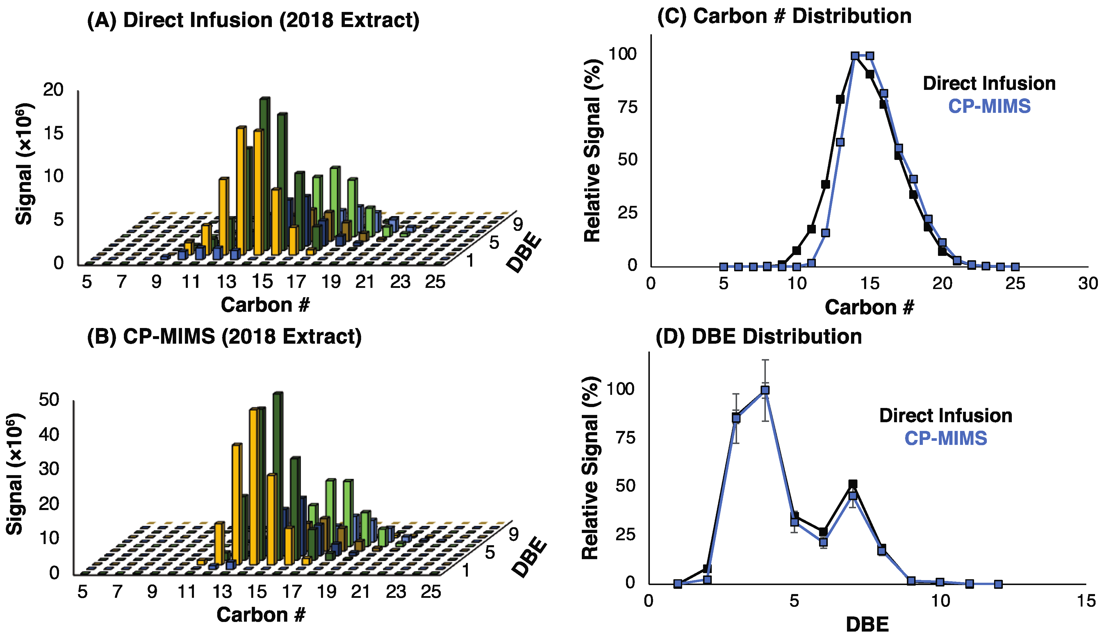 Separations 10 00228 g004 Separations 10 00228 g004