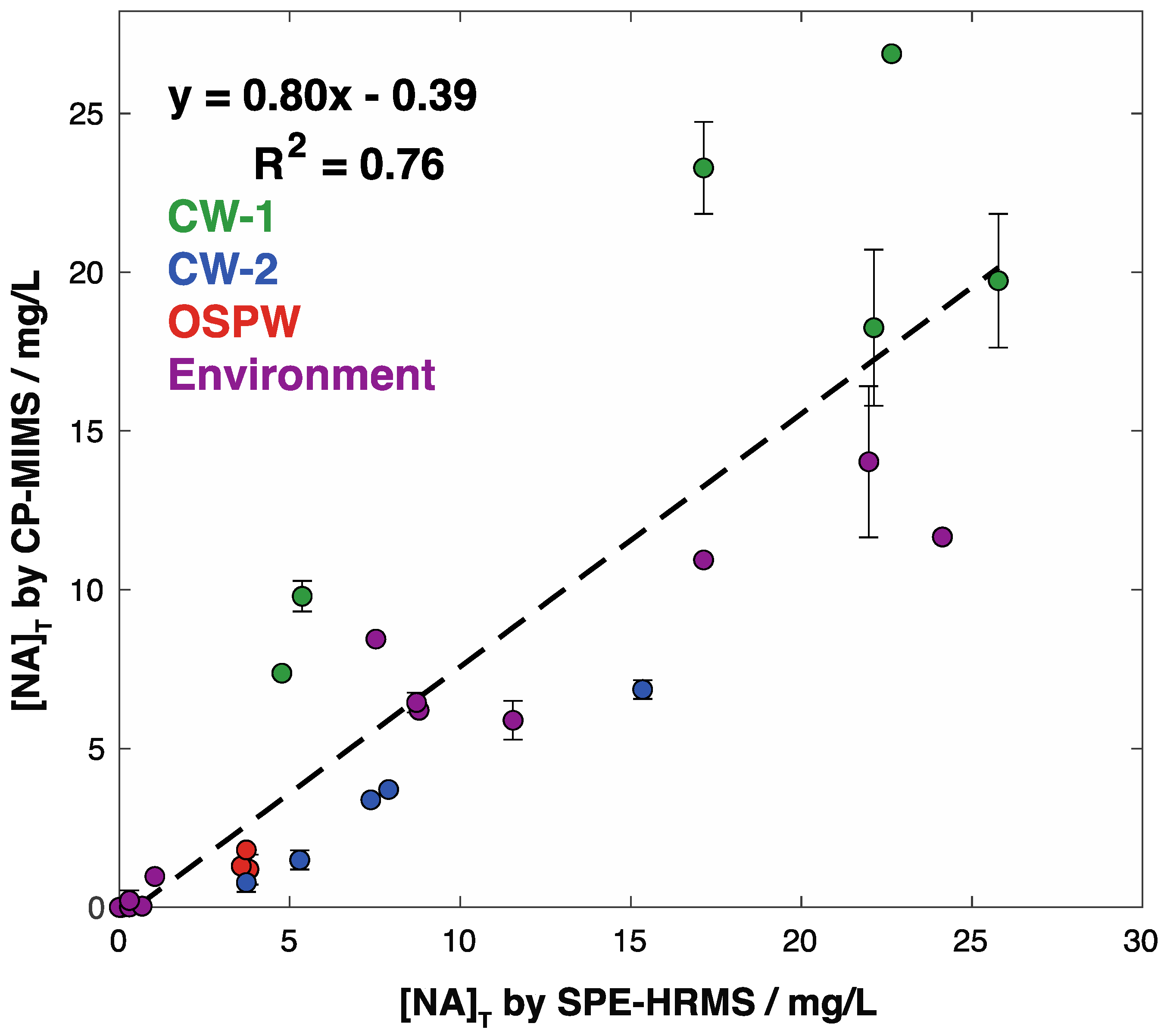 Separations 10 00228 g005 Separations 10 00228 g005