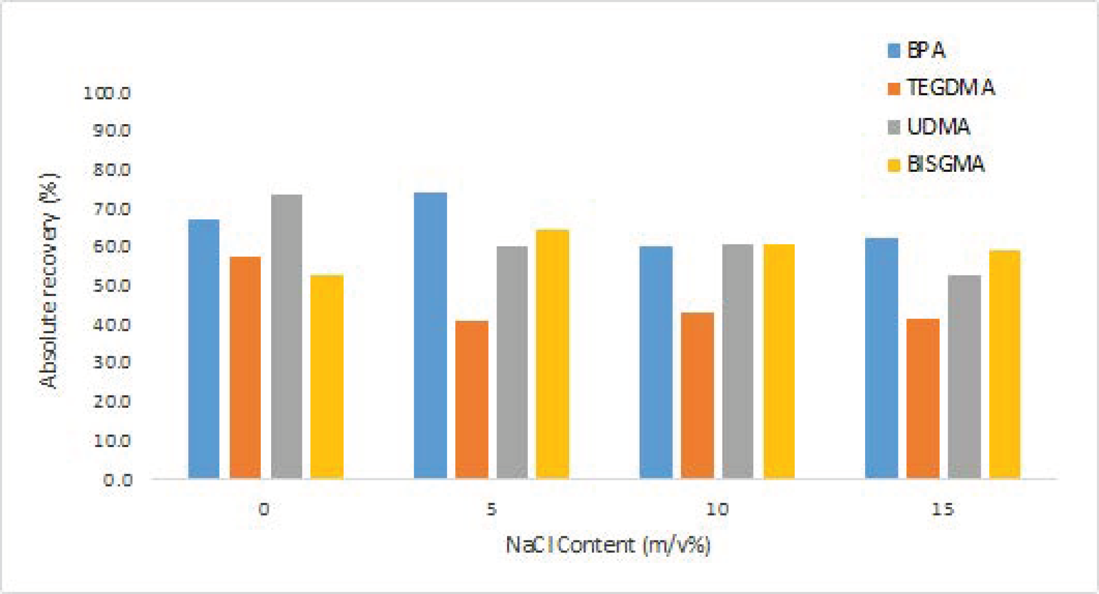 Separations 10 00235 g003