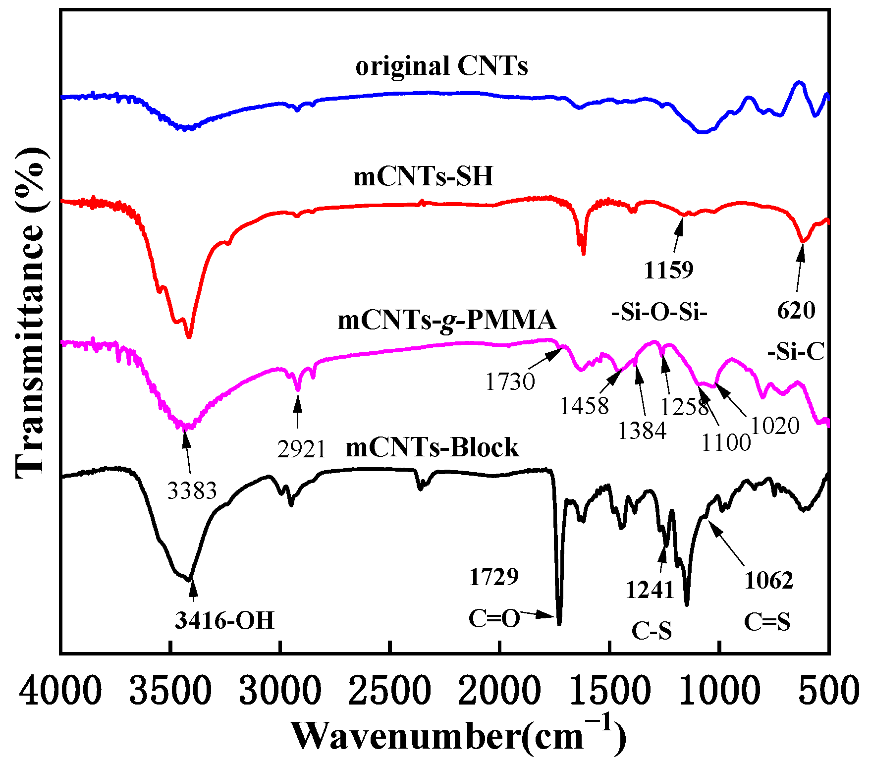 Separations 10 00249 g002