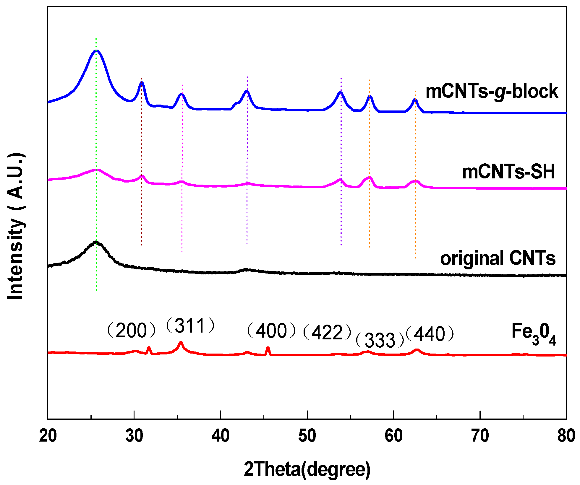 Separations 10 00249 g003