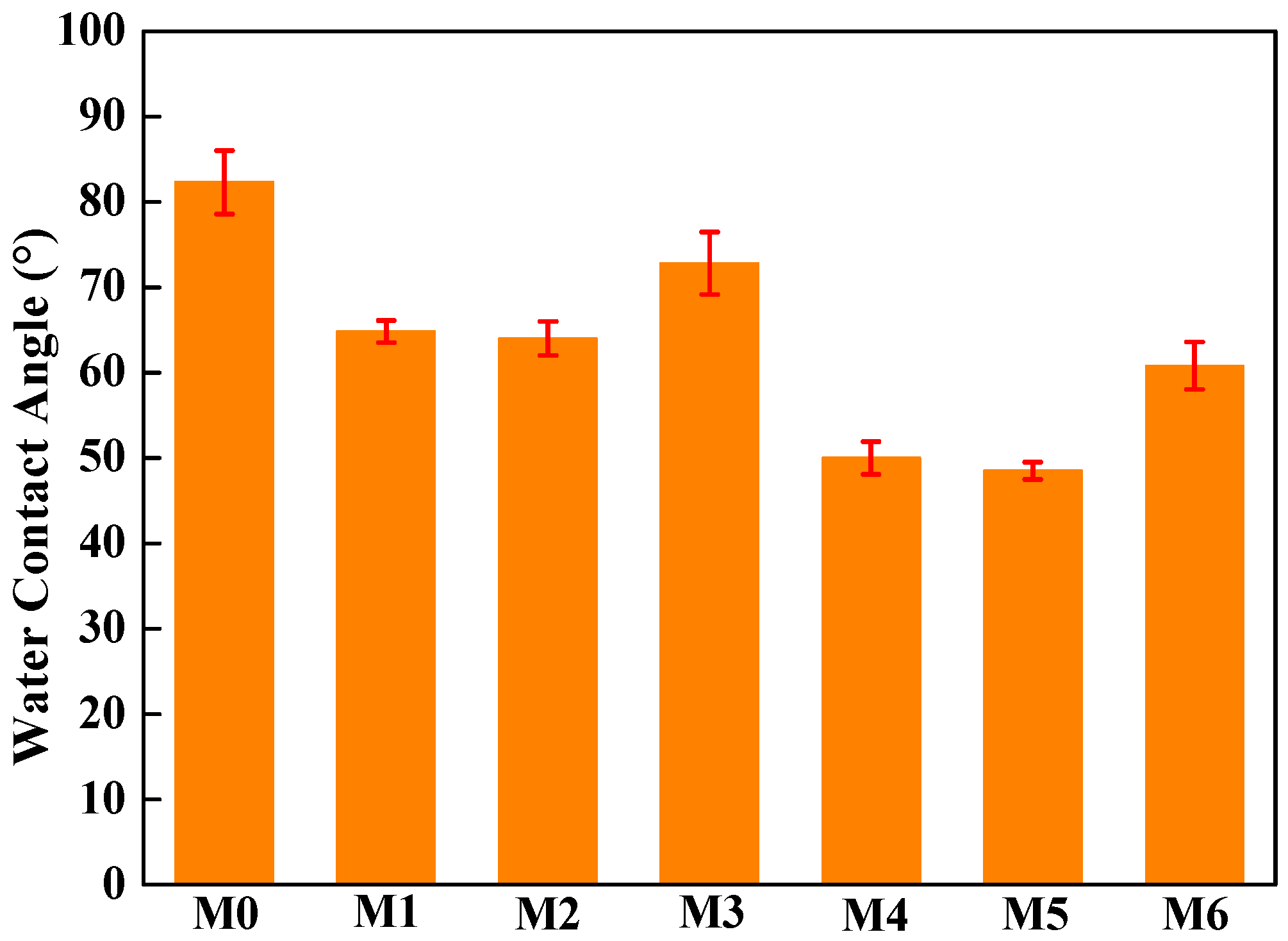 Separations 10 00249 g007