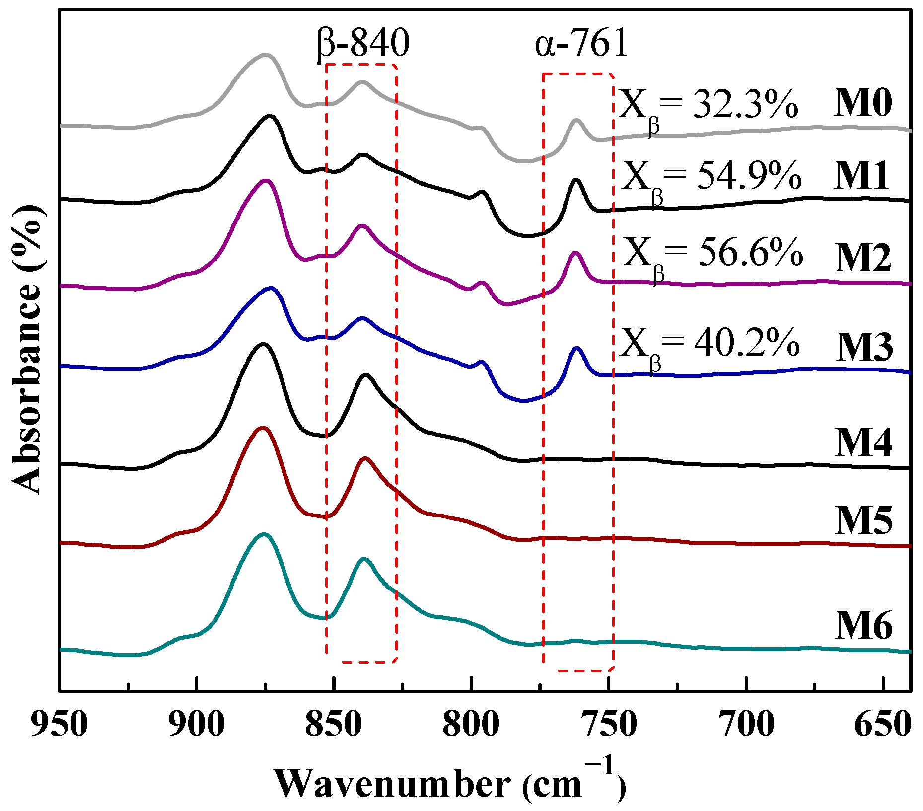 Separations 10 00249 g008