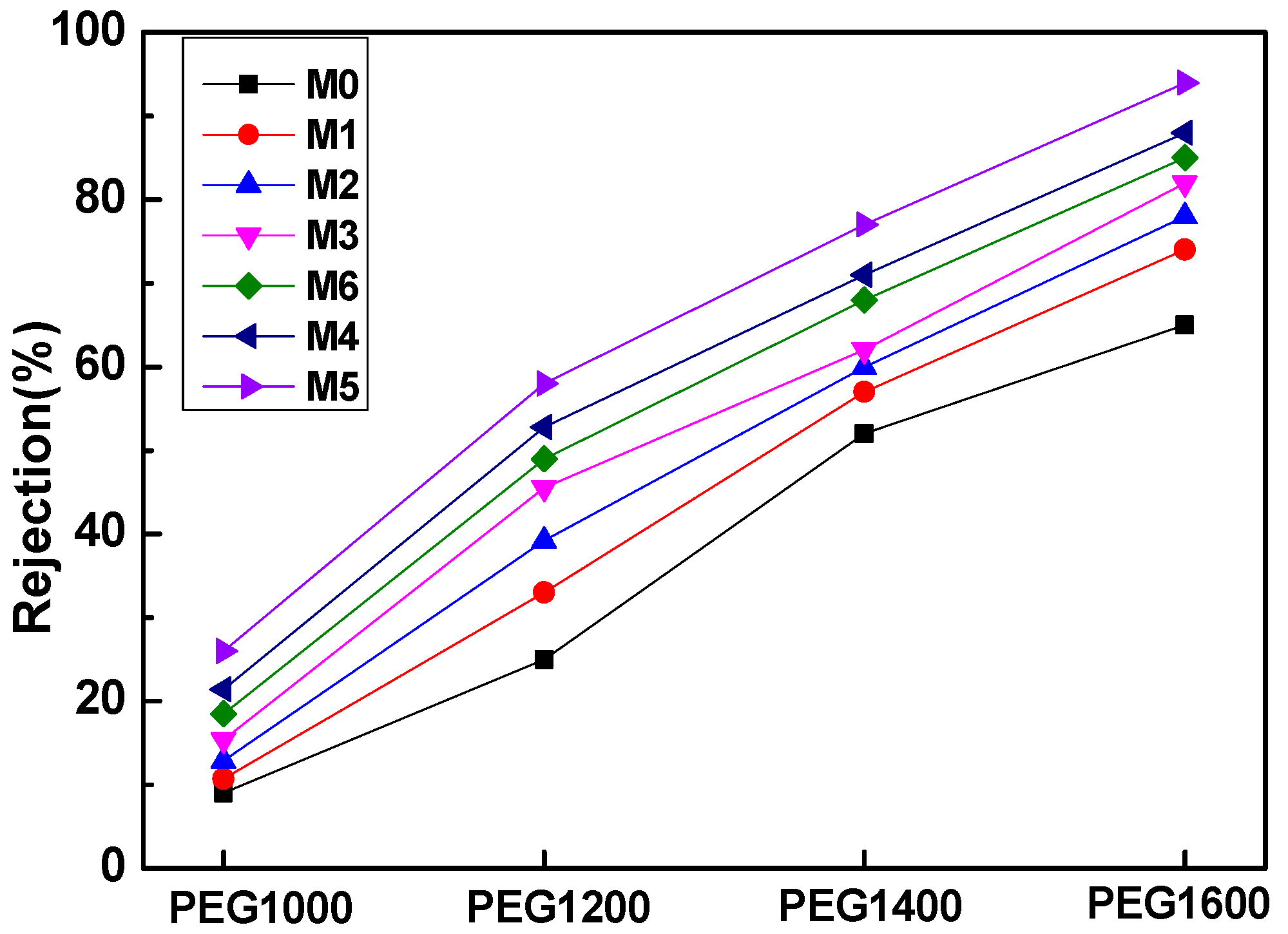 Separations 10 00249 g010