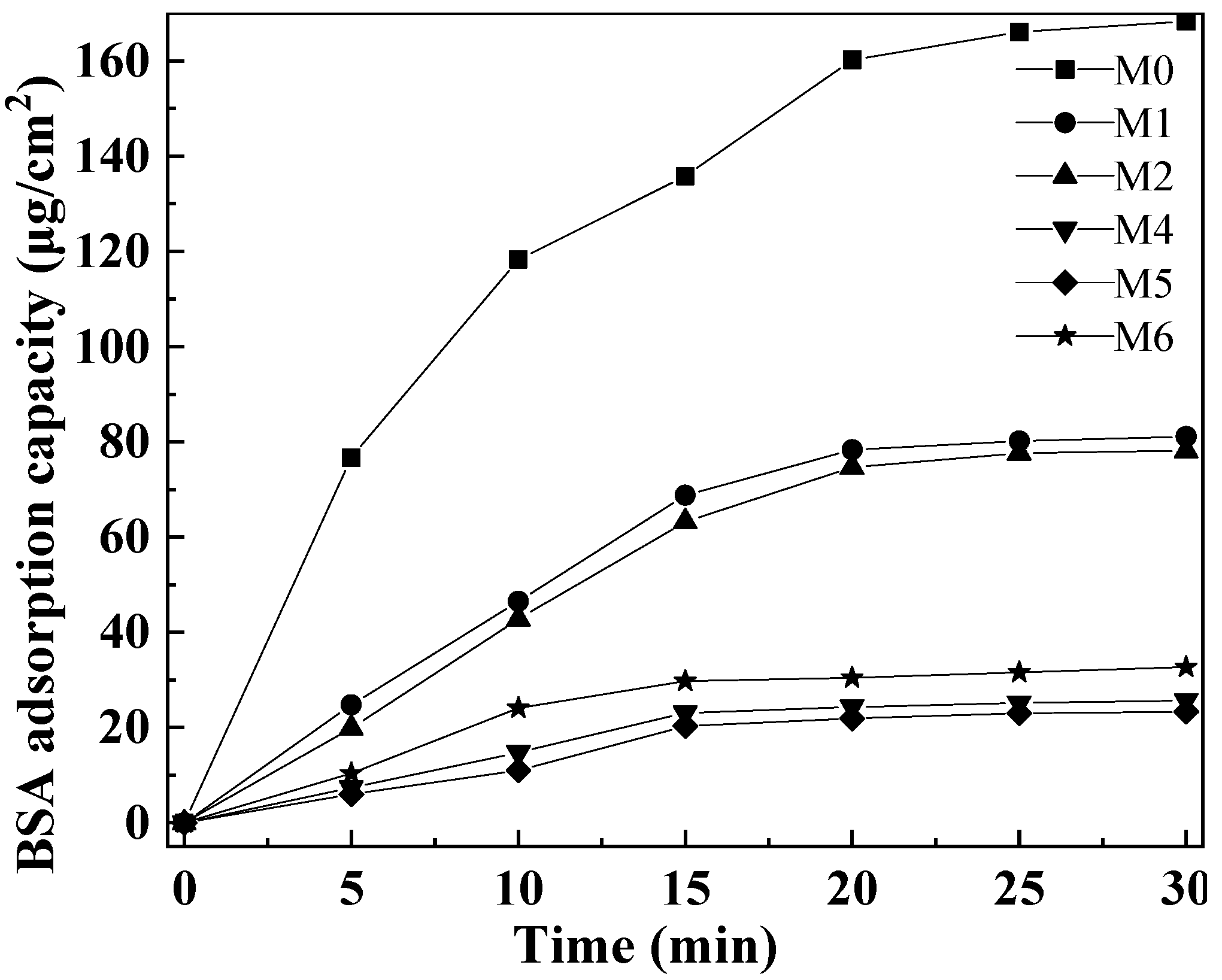 Separations 10 00249 g011