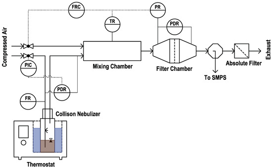 Separations | Free Full-Text | Influence of the Filtration Velocity on the  Local Oil Distribution of Oleophilic Coalescence Filter Media