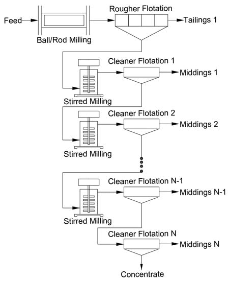 6 Methods of Beneficiation Graphite Ore